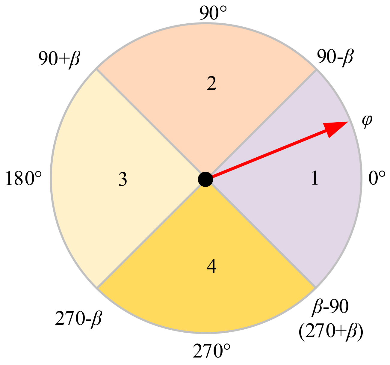 Energies 11 01577 g006 550