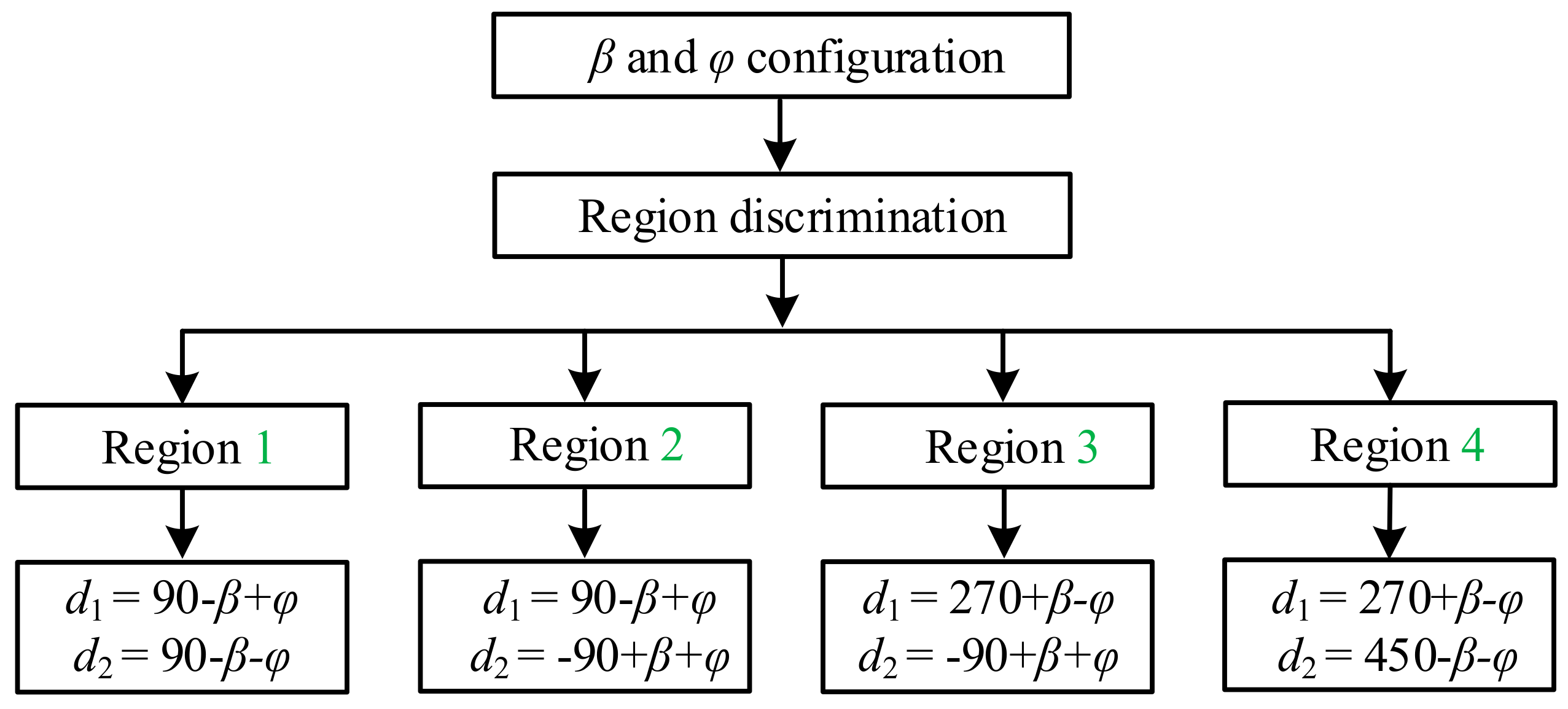Energies 11 01577 g008 550