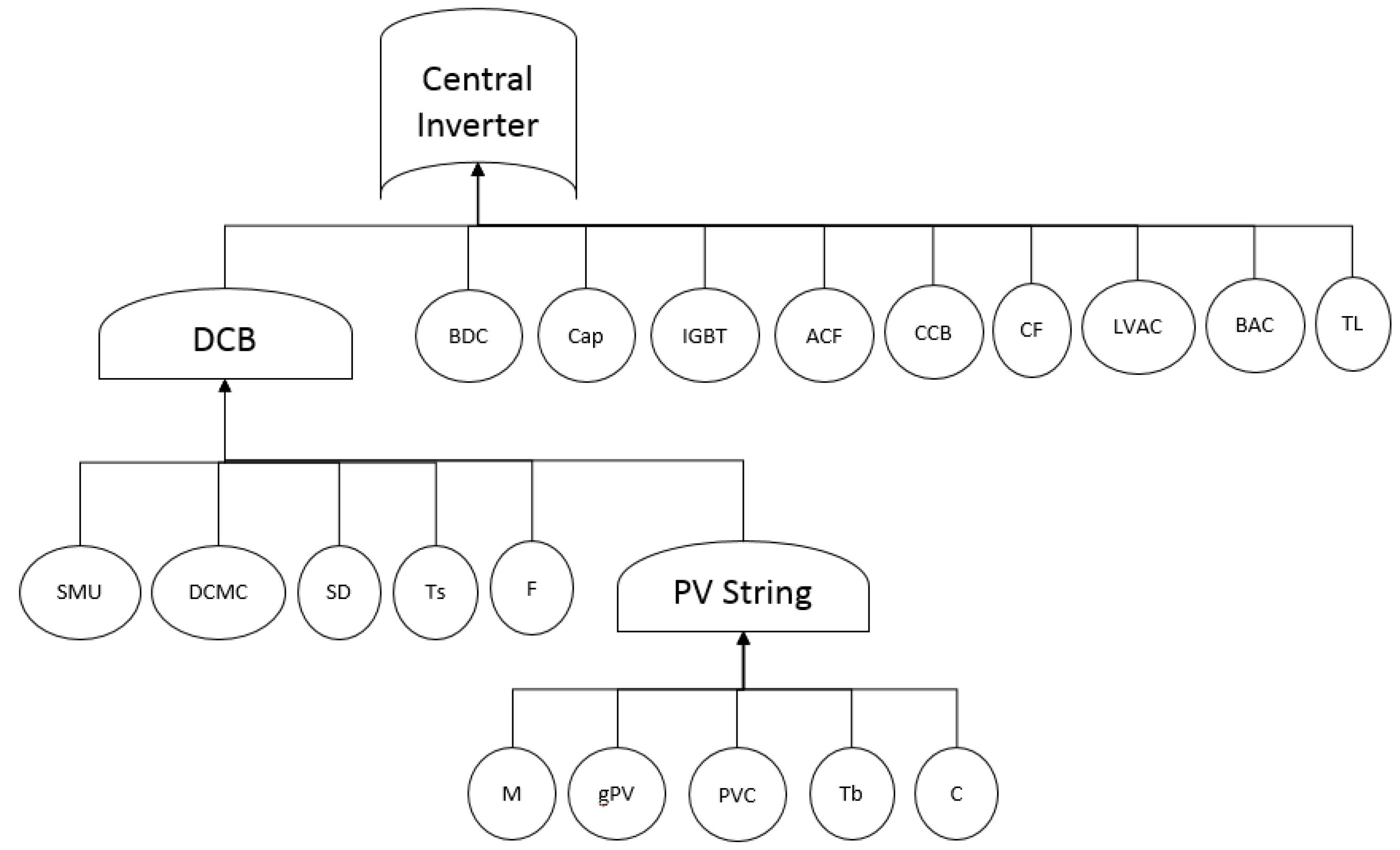Energies 11 01579 g002