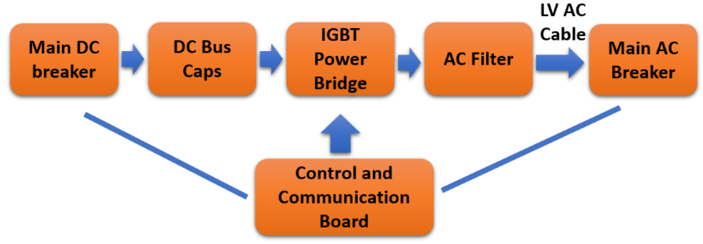Energies 11 01579 g006