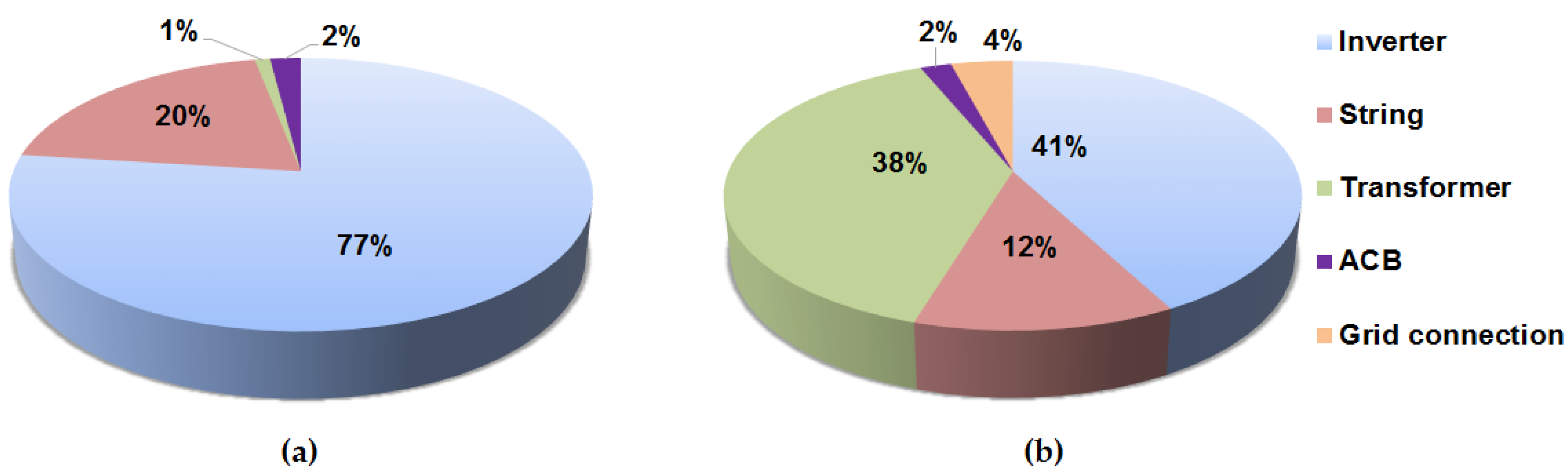 Energies 11 01579 g009