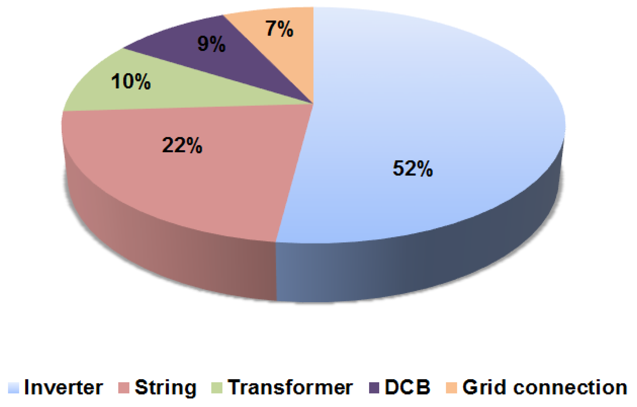 Energies 11 01579 g010