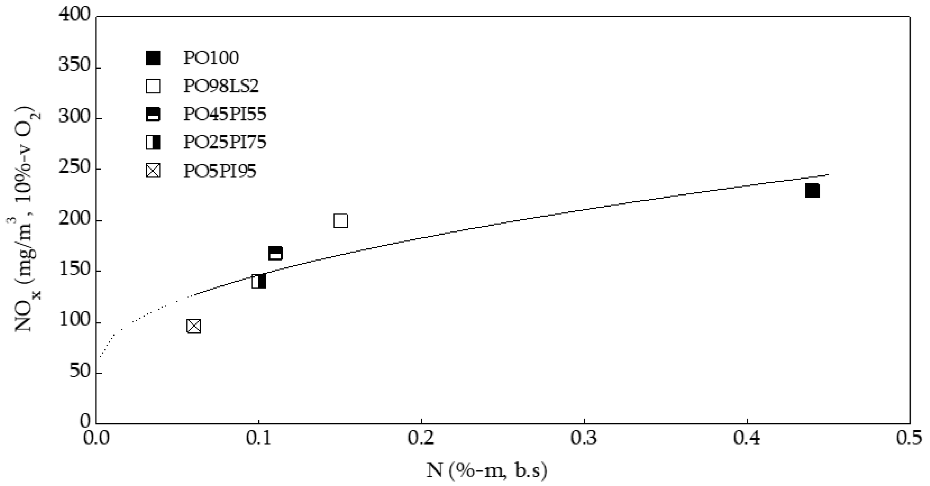 Energies 11 01580 g005