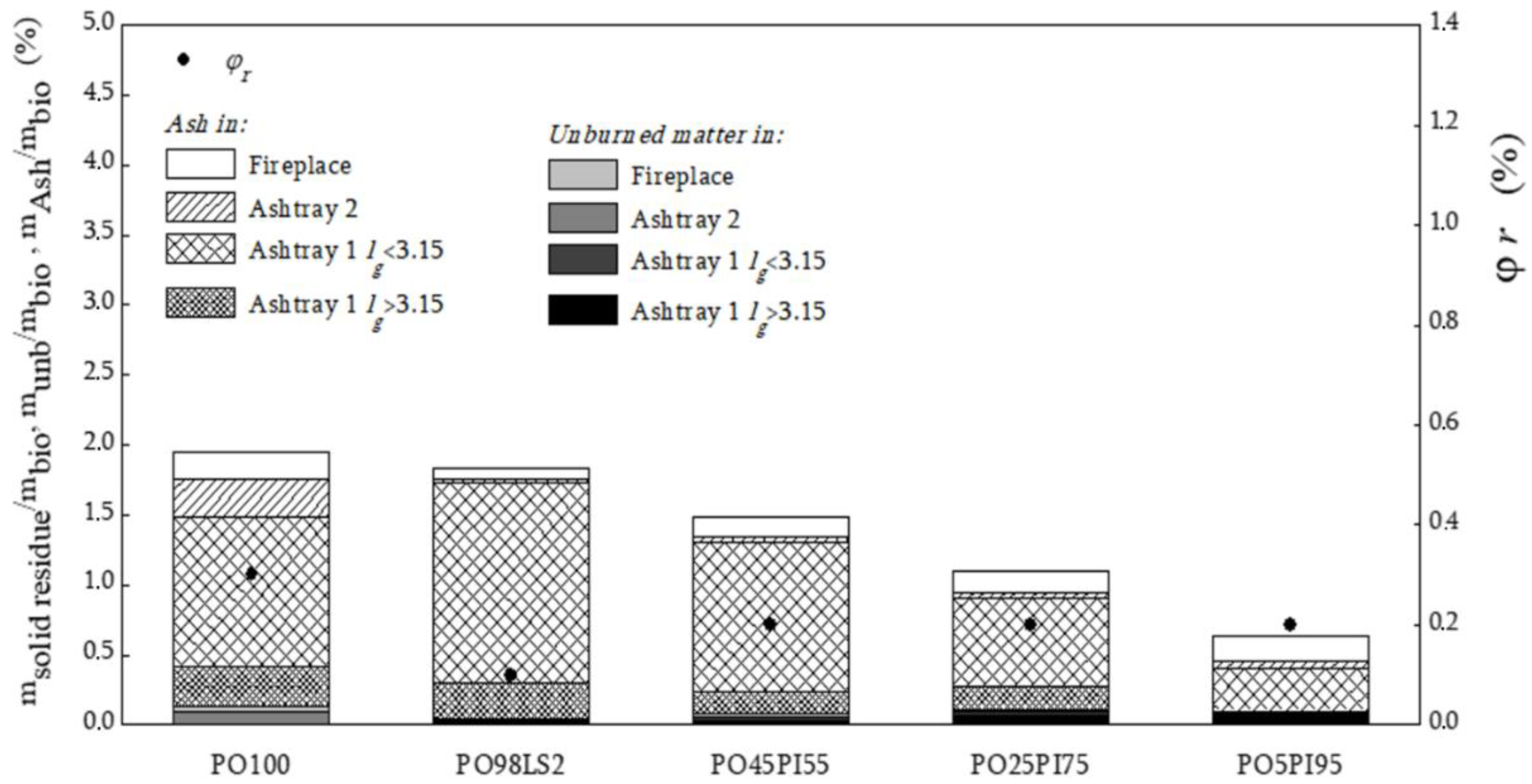Energies 11 01580 g006
