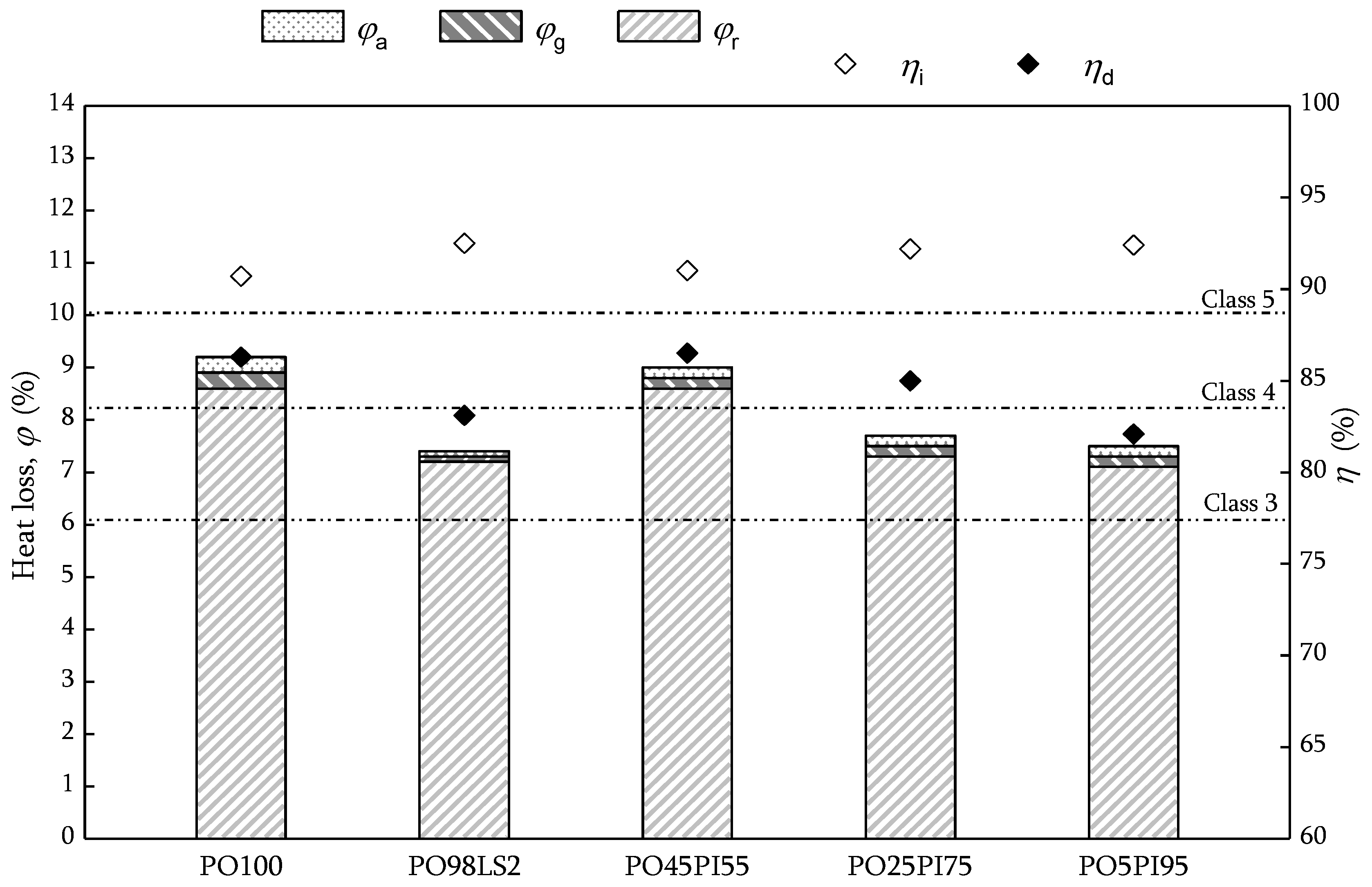 Energies 11 01580 g007