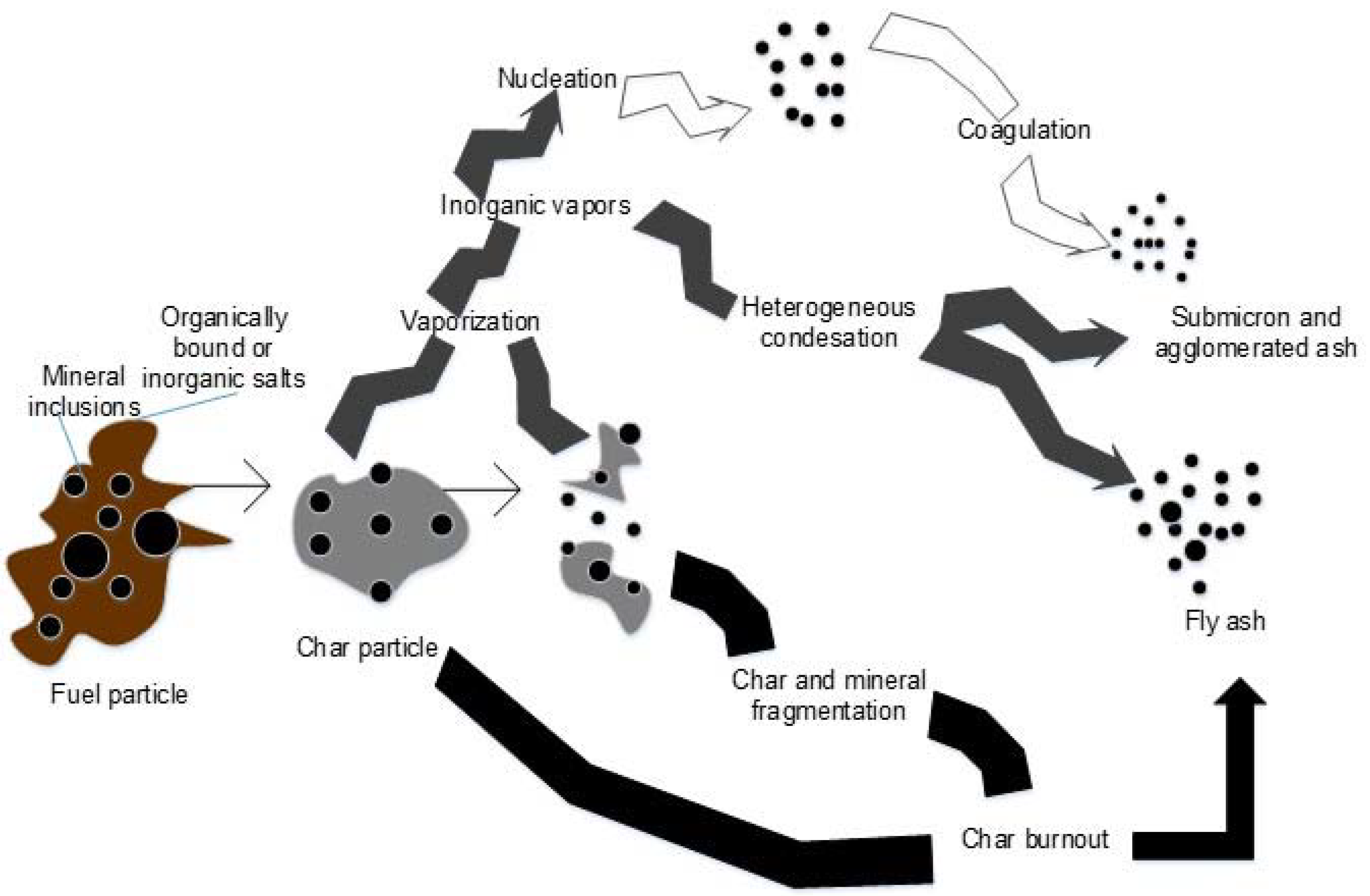 Energies 11 01581 g001