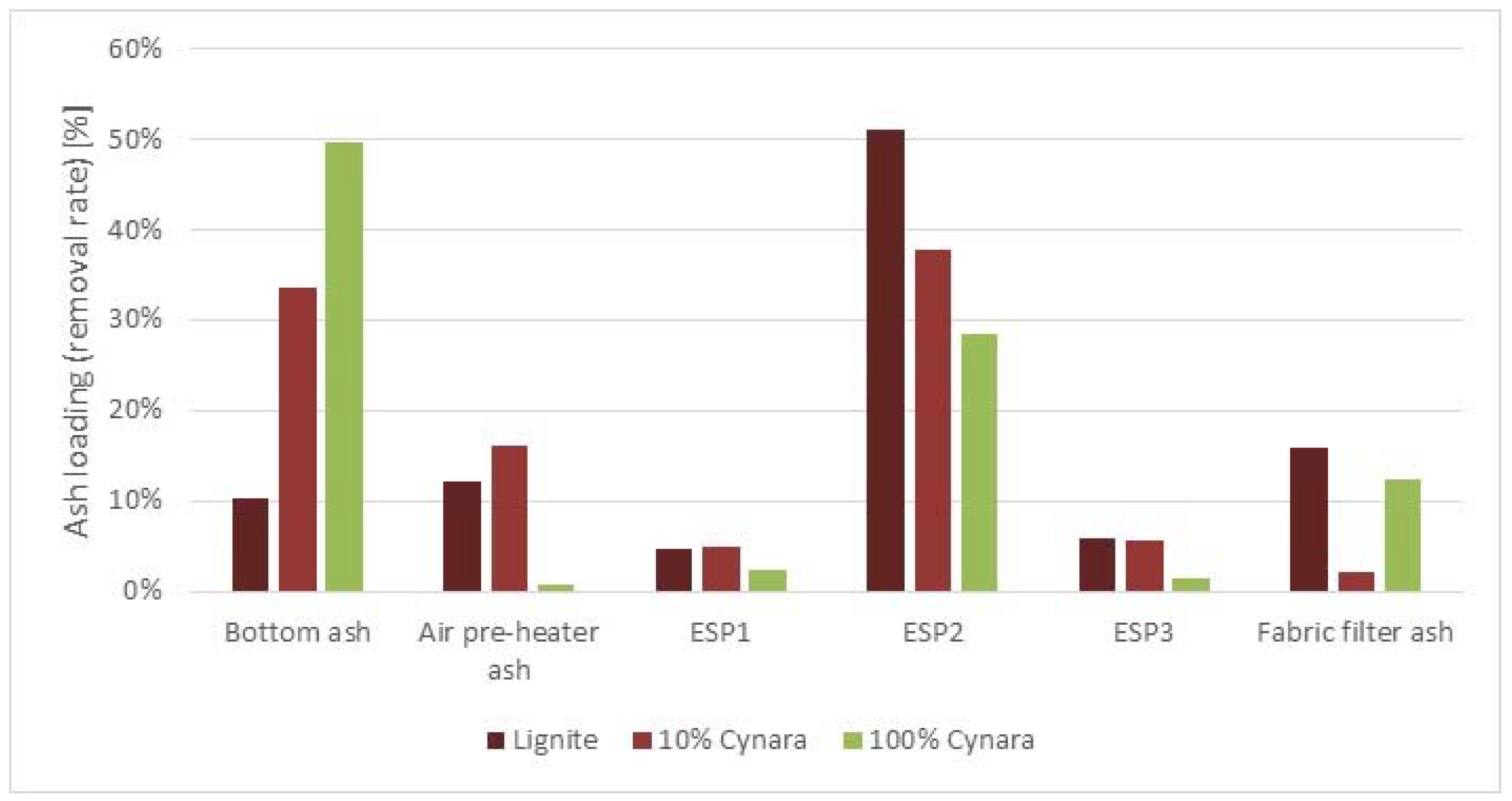 Energies 11 01581 g004