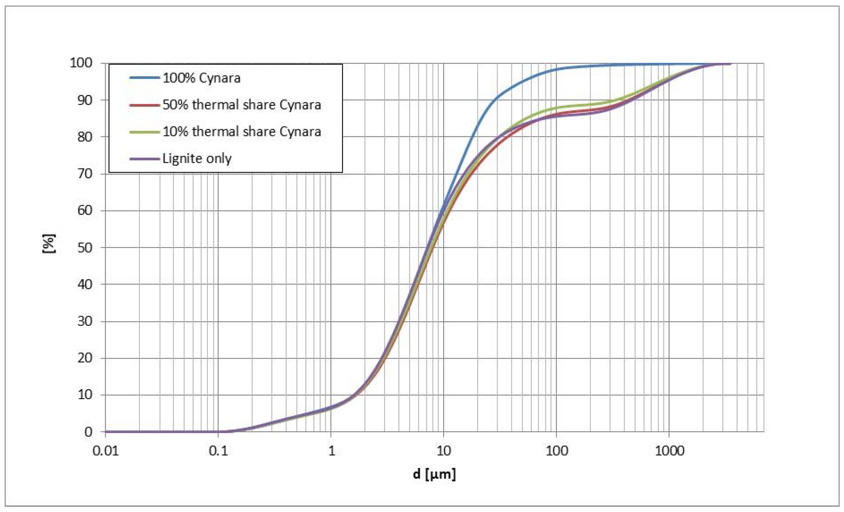 Energies 11 01581 g005