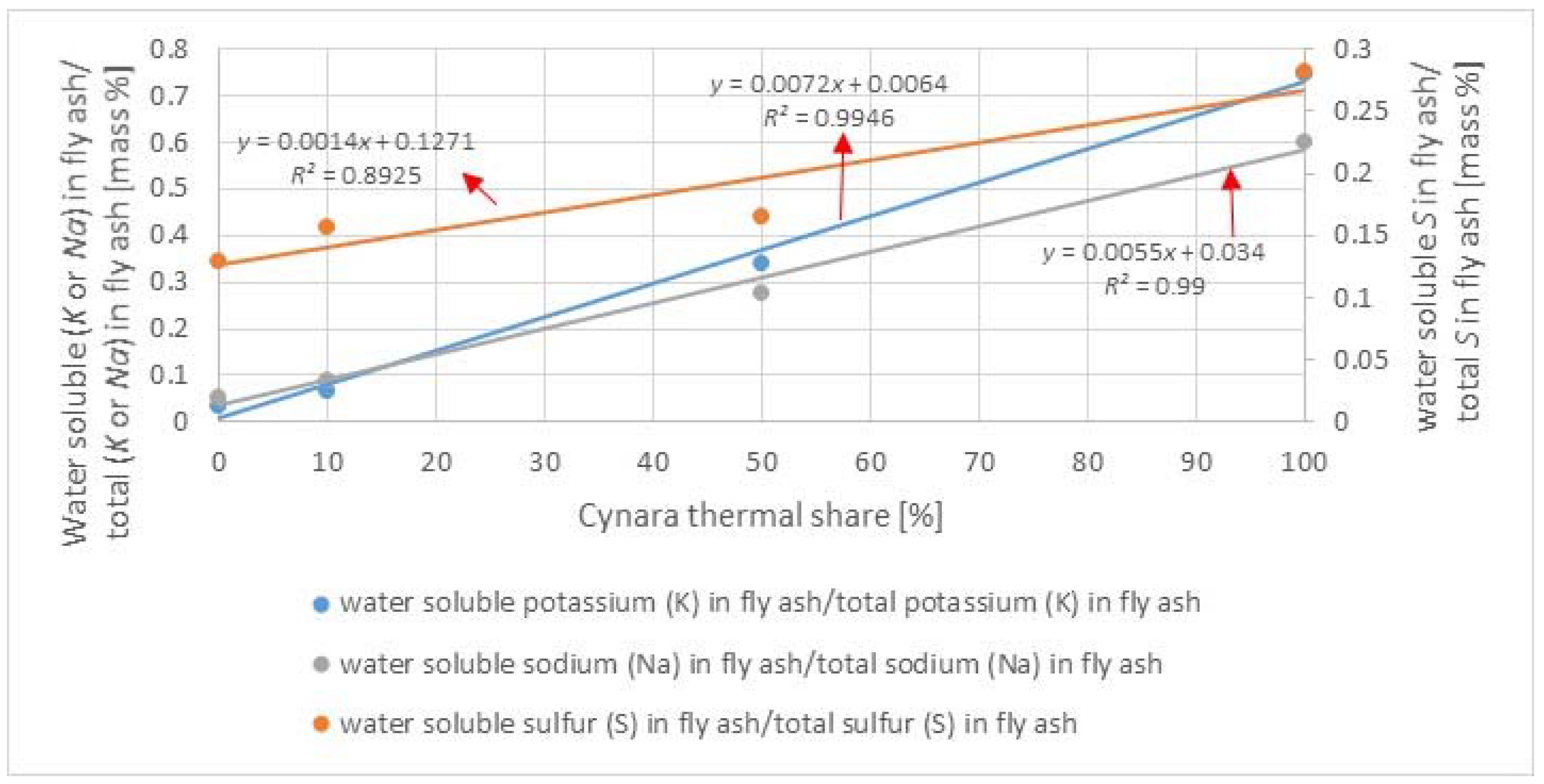 Energies 11 01581 g008