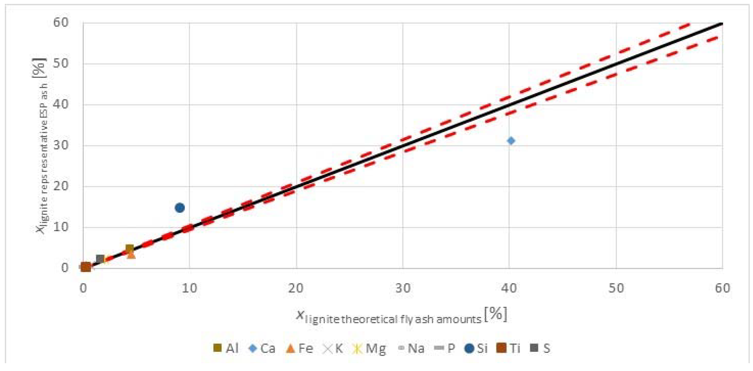 Energies 11 01581 g009