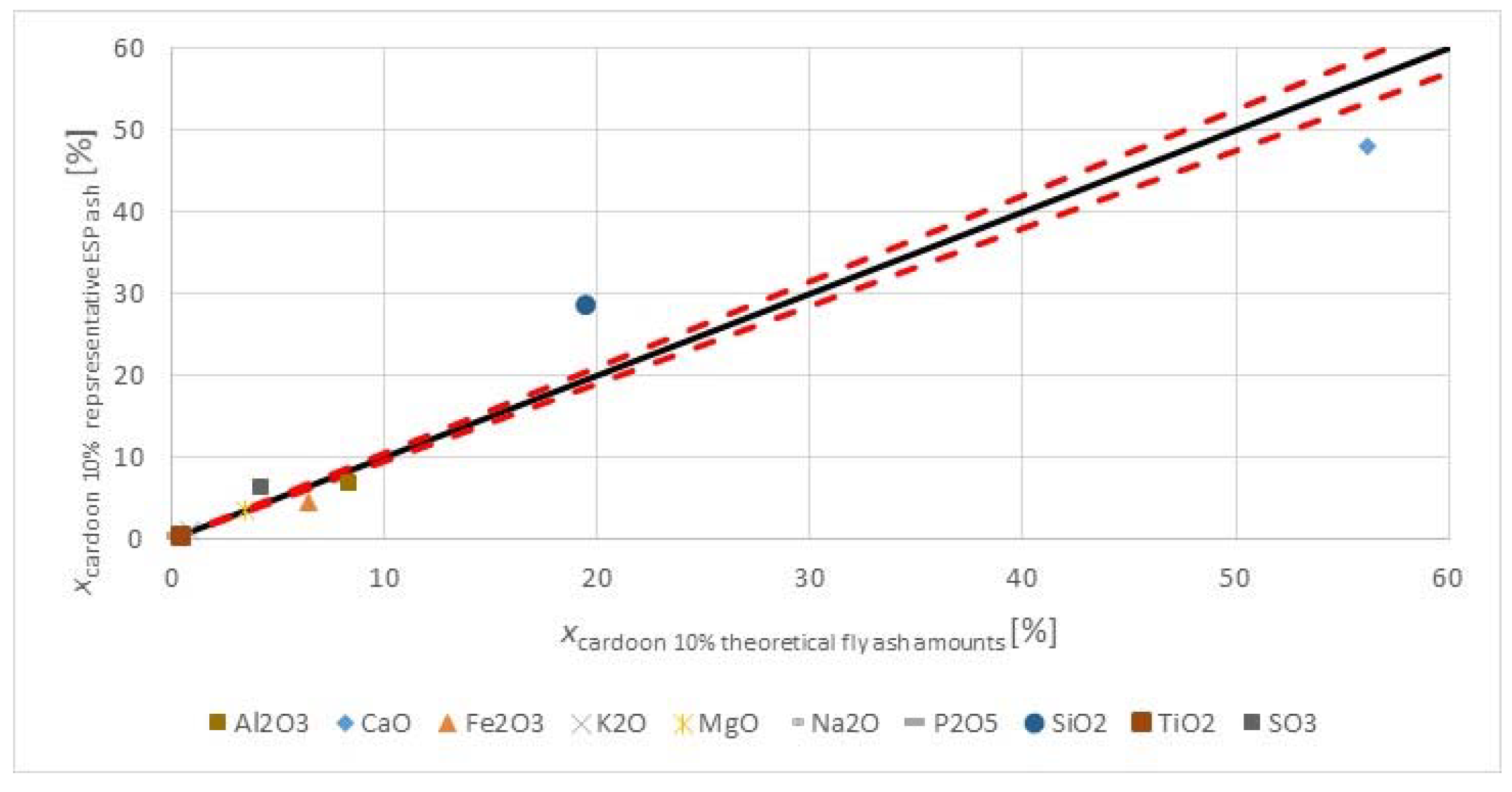 Energies 11 01581 g010