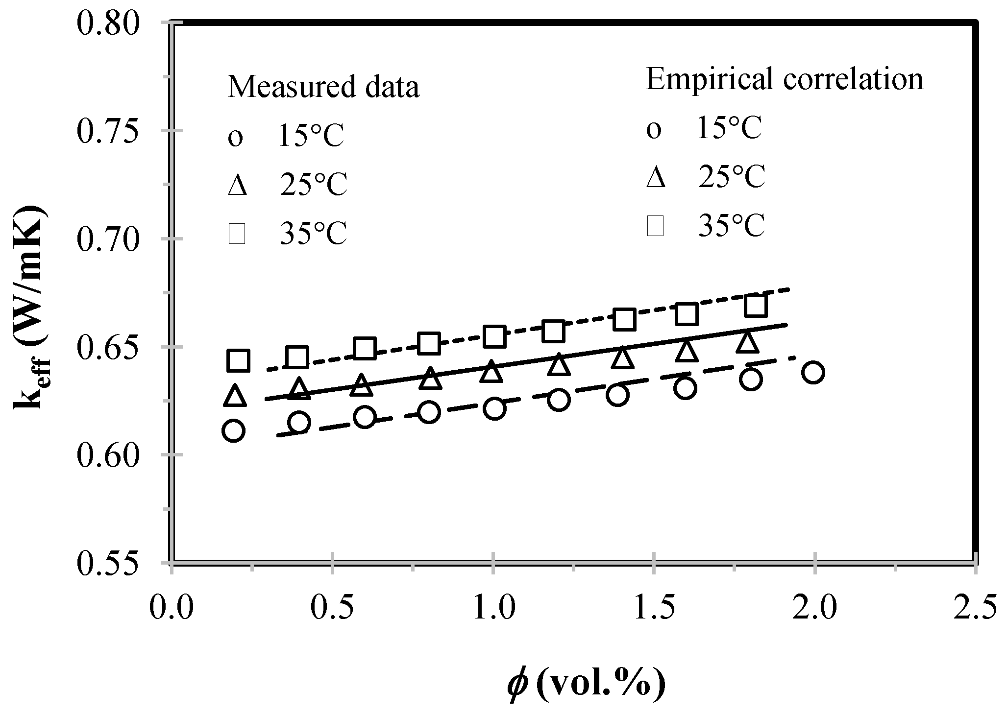 Energies 11 01584 g002 550
