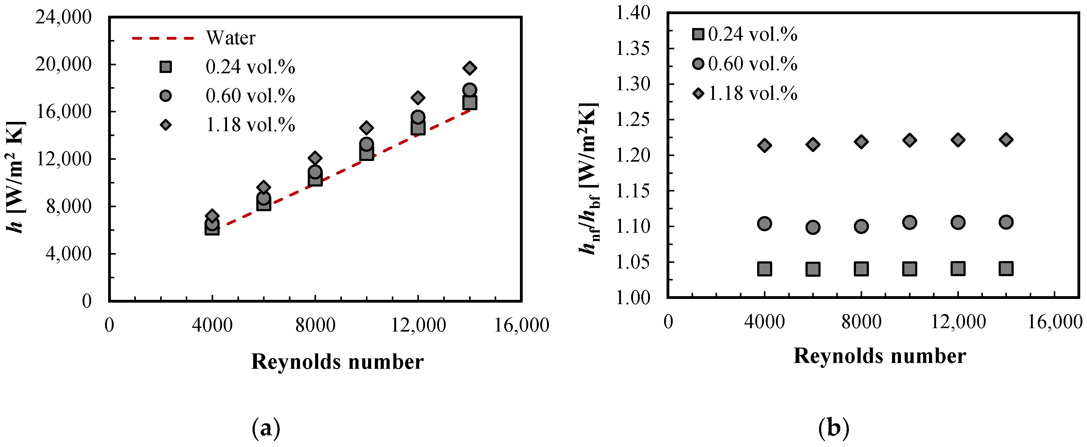 Energies 11 01584 g009 550