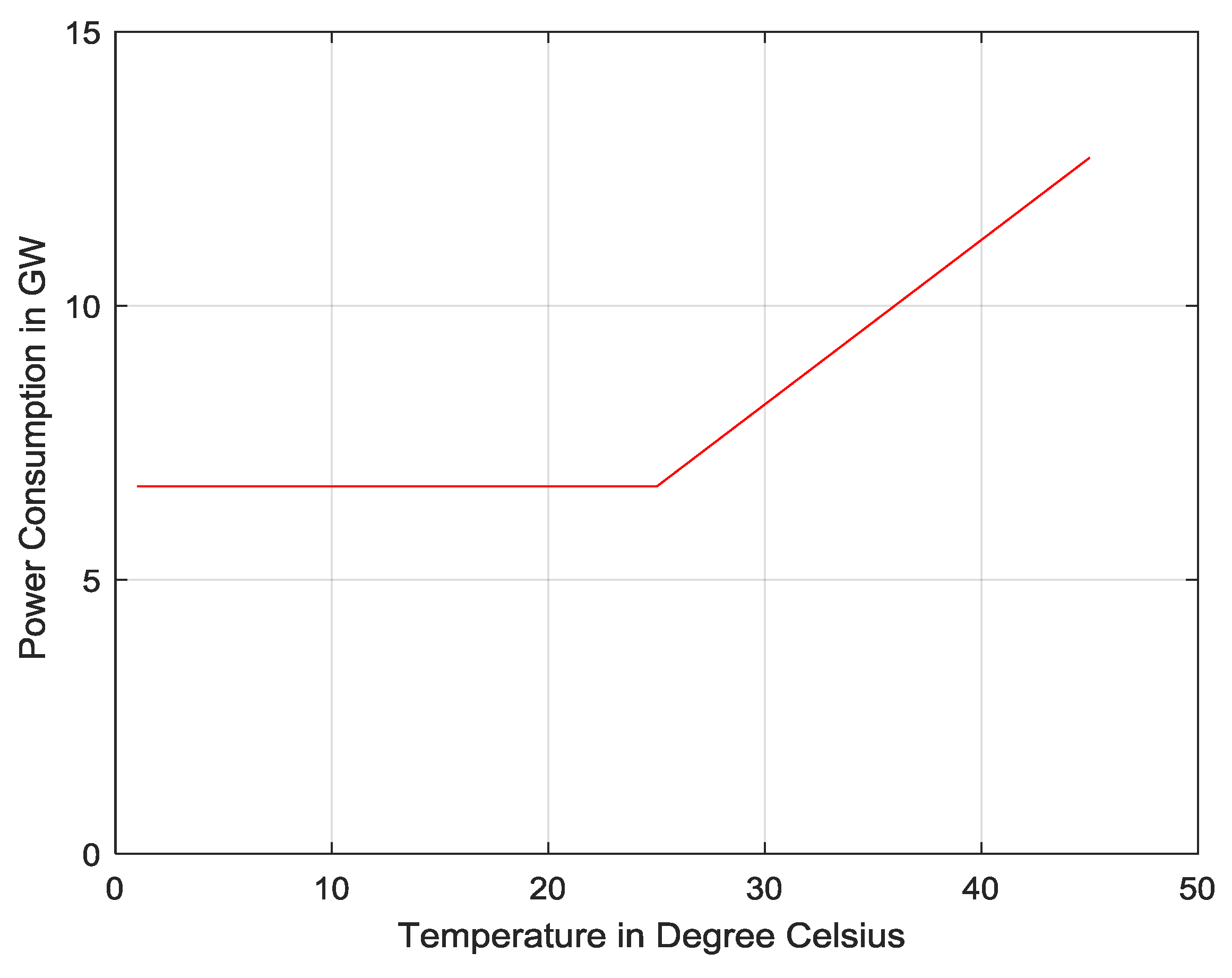 Energies 11 01585 g003