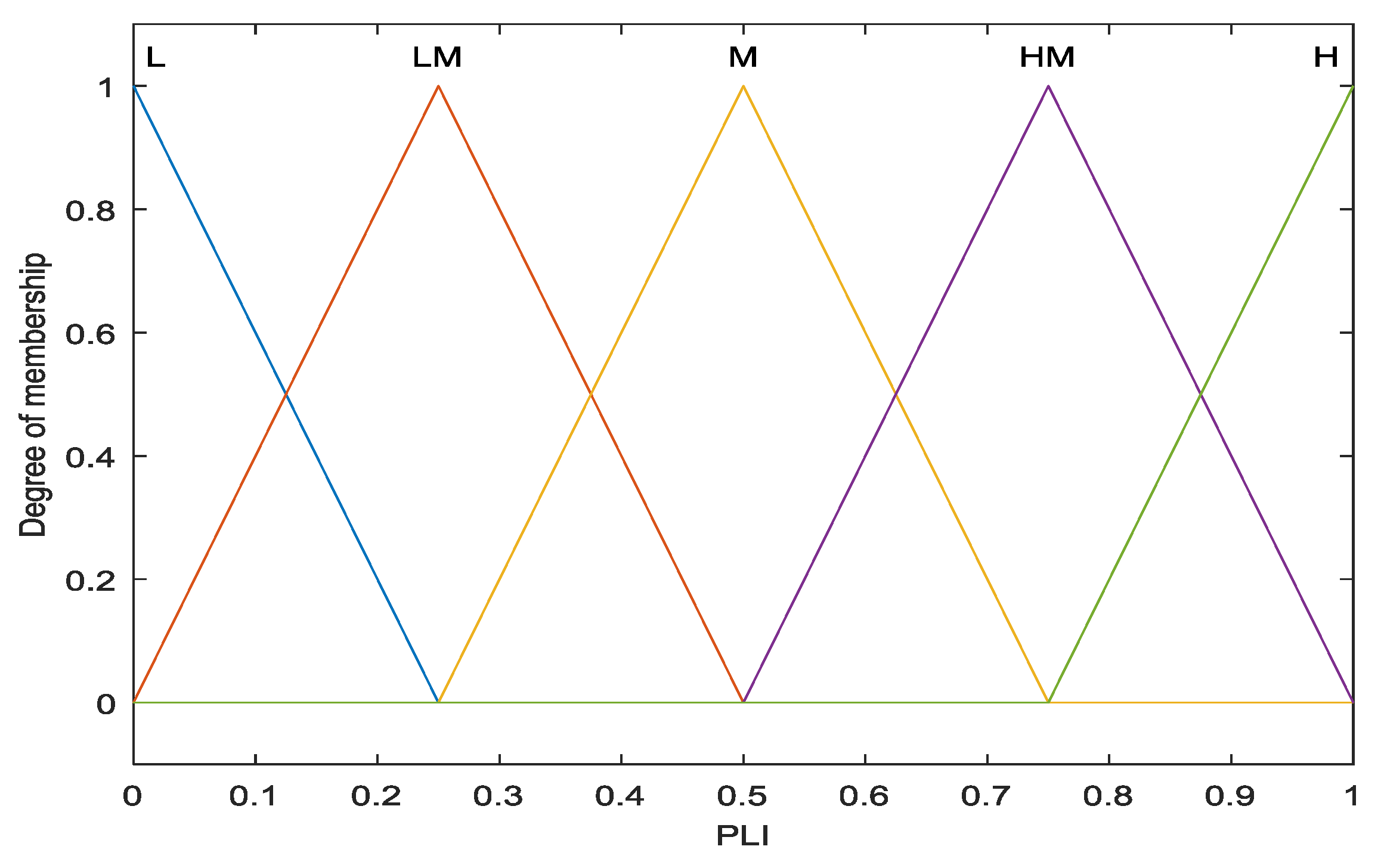 Energies 11 01585 g004