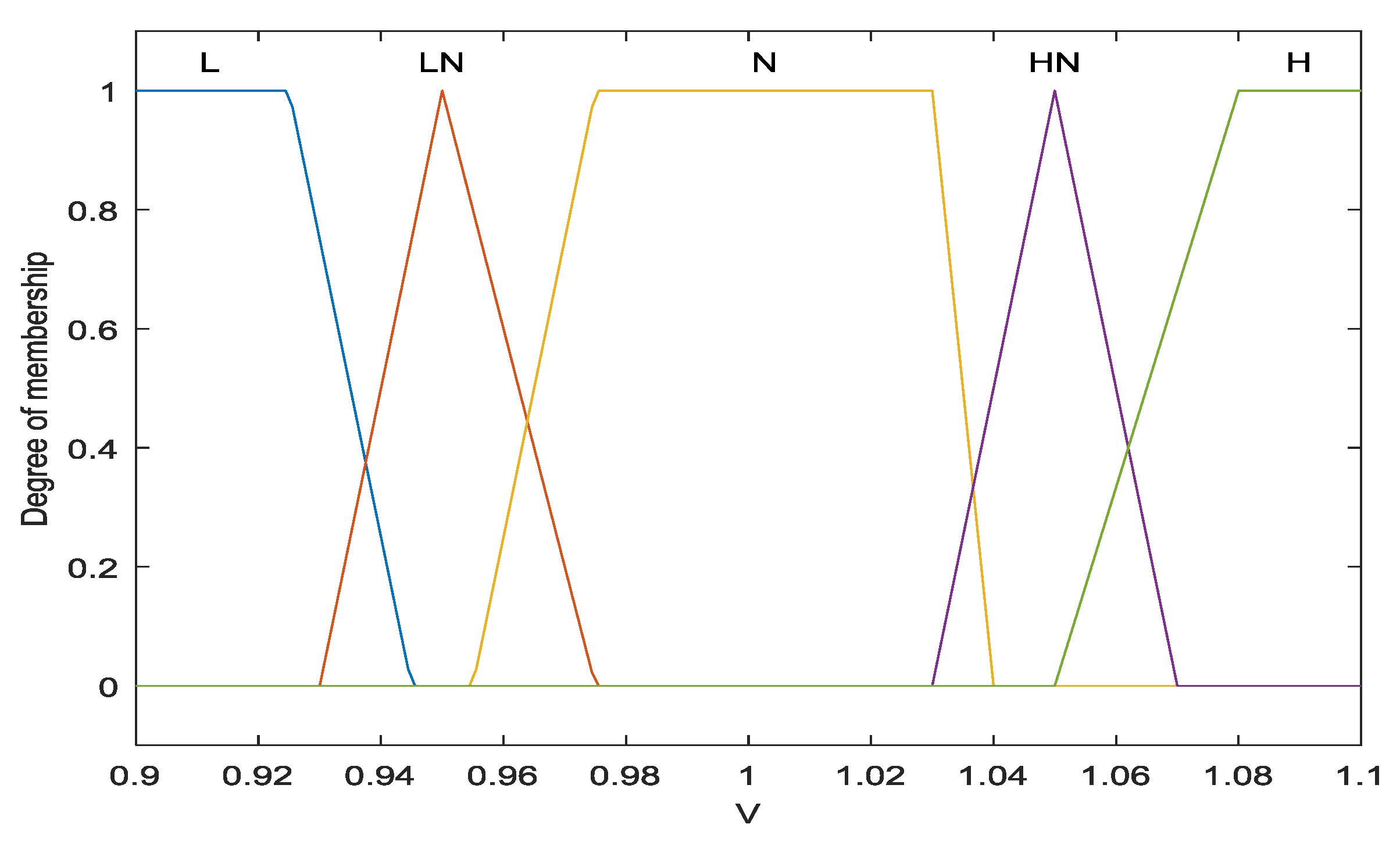 Energies 11 01585 g005