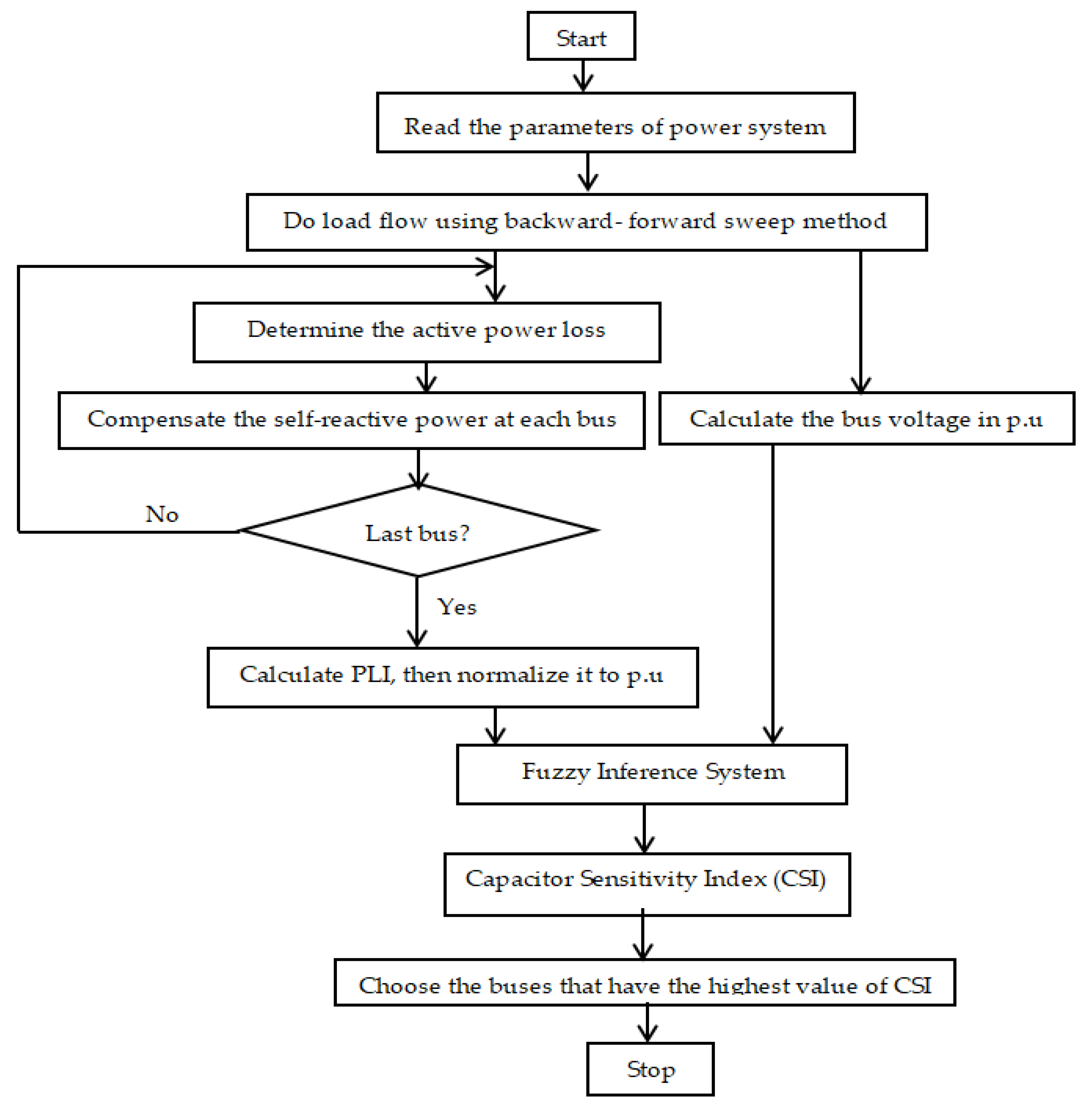 Energies 11 01585 g007
