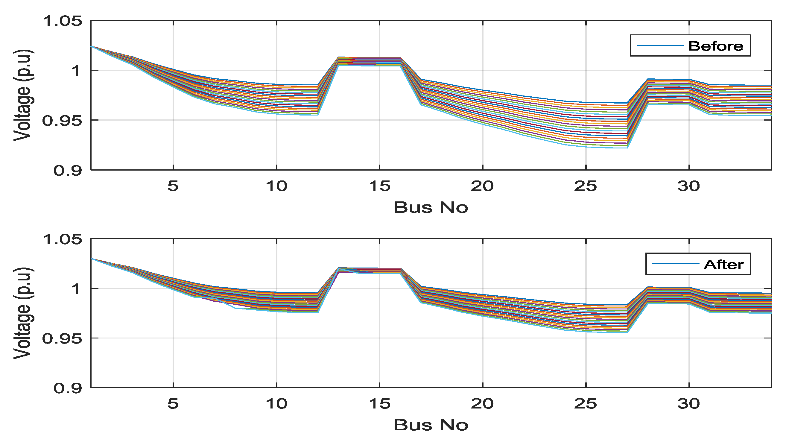 Energies 11 01585 g010