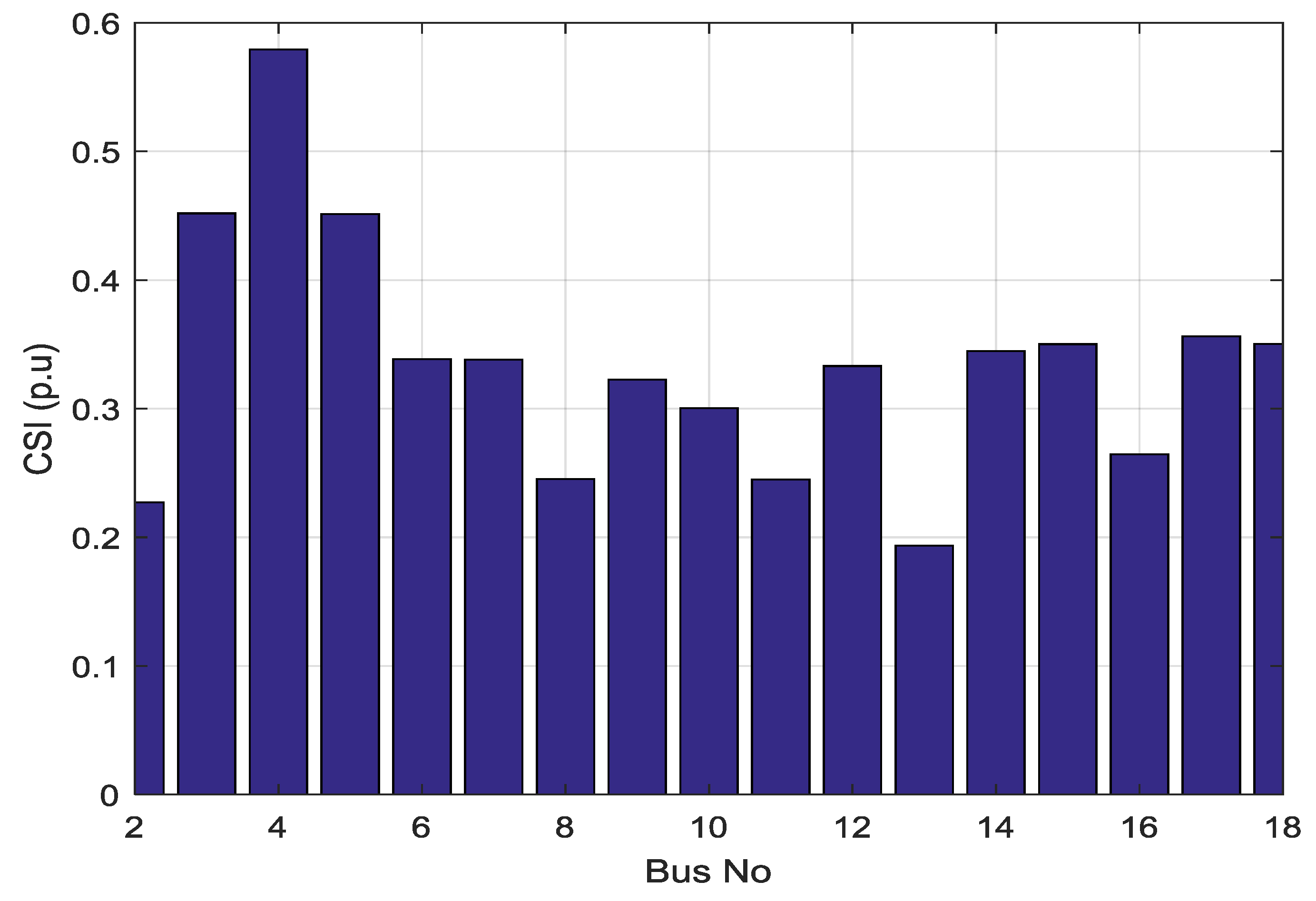 Energies 11 01585 g012