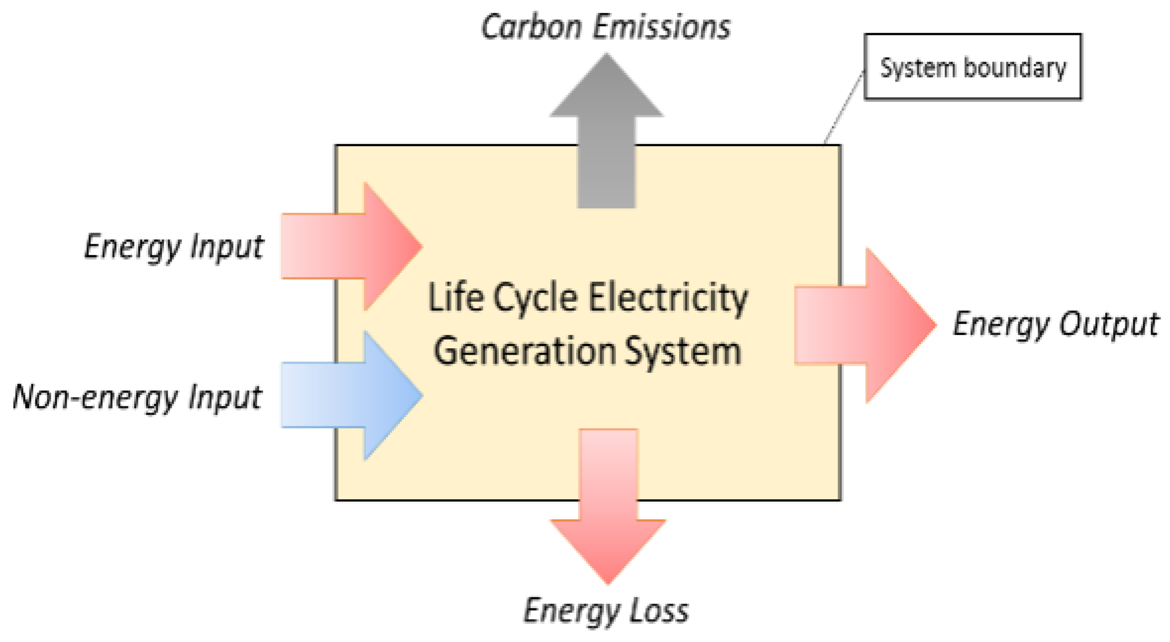 Energies 11 01587 g001