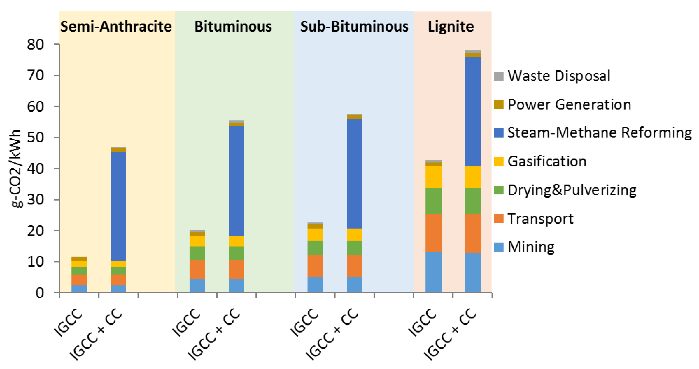 Energies 11 01587 g006