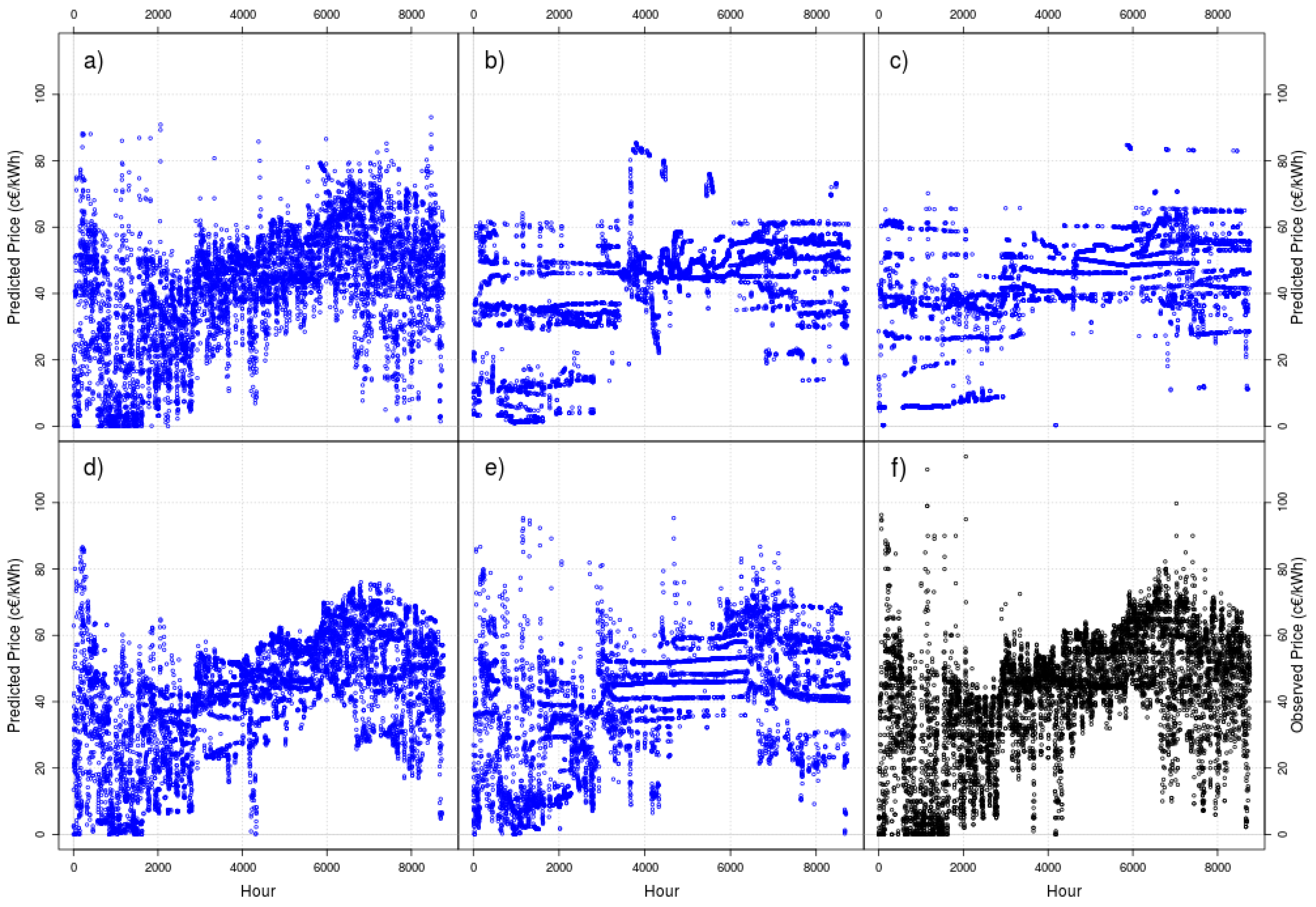 Energies 11 01588 g002
