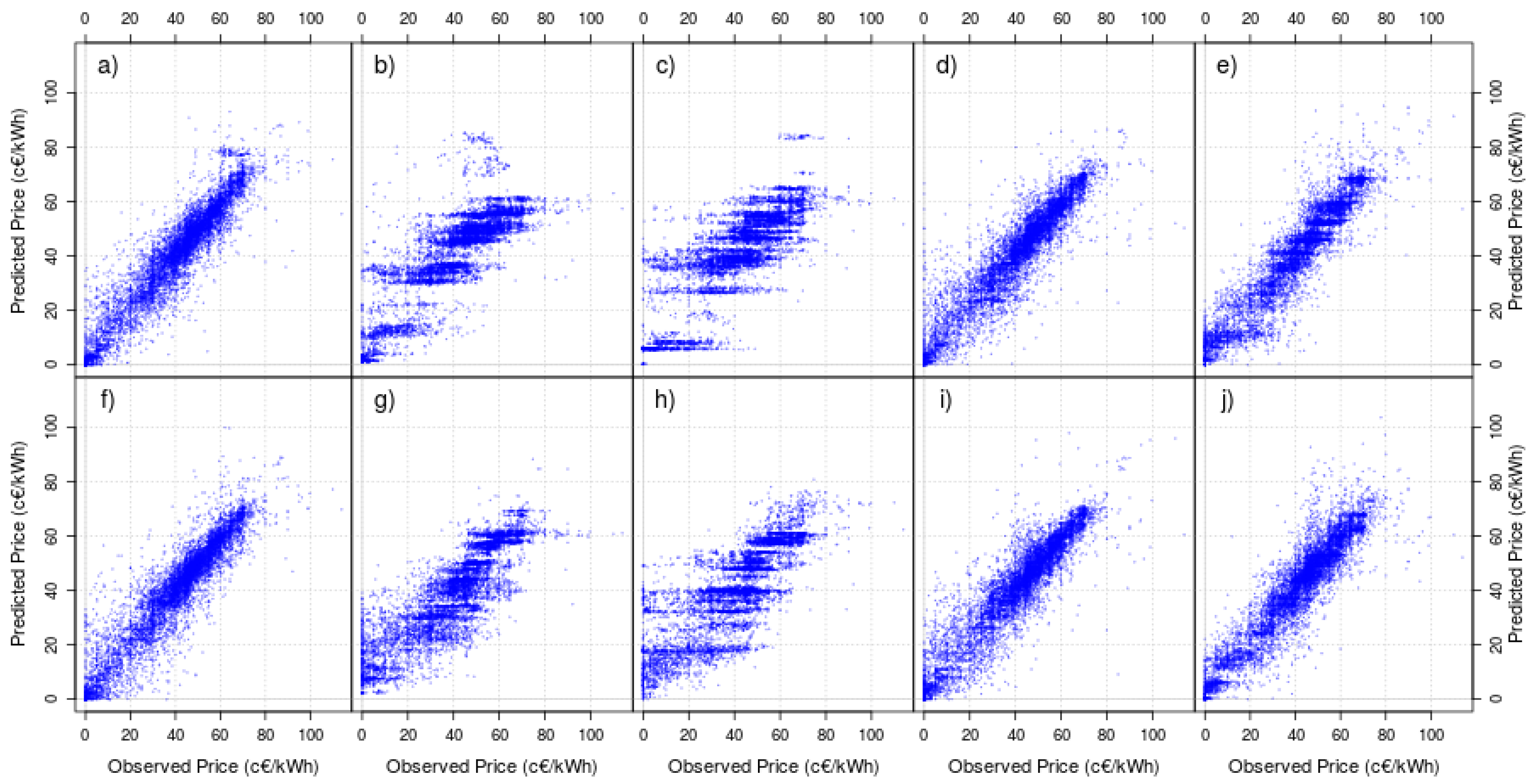 Energies 11 01588 g004