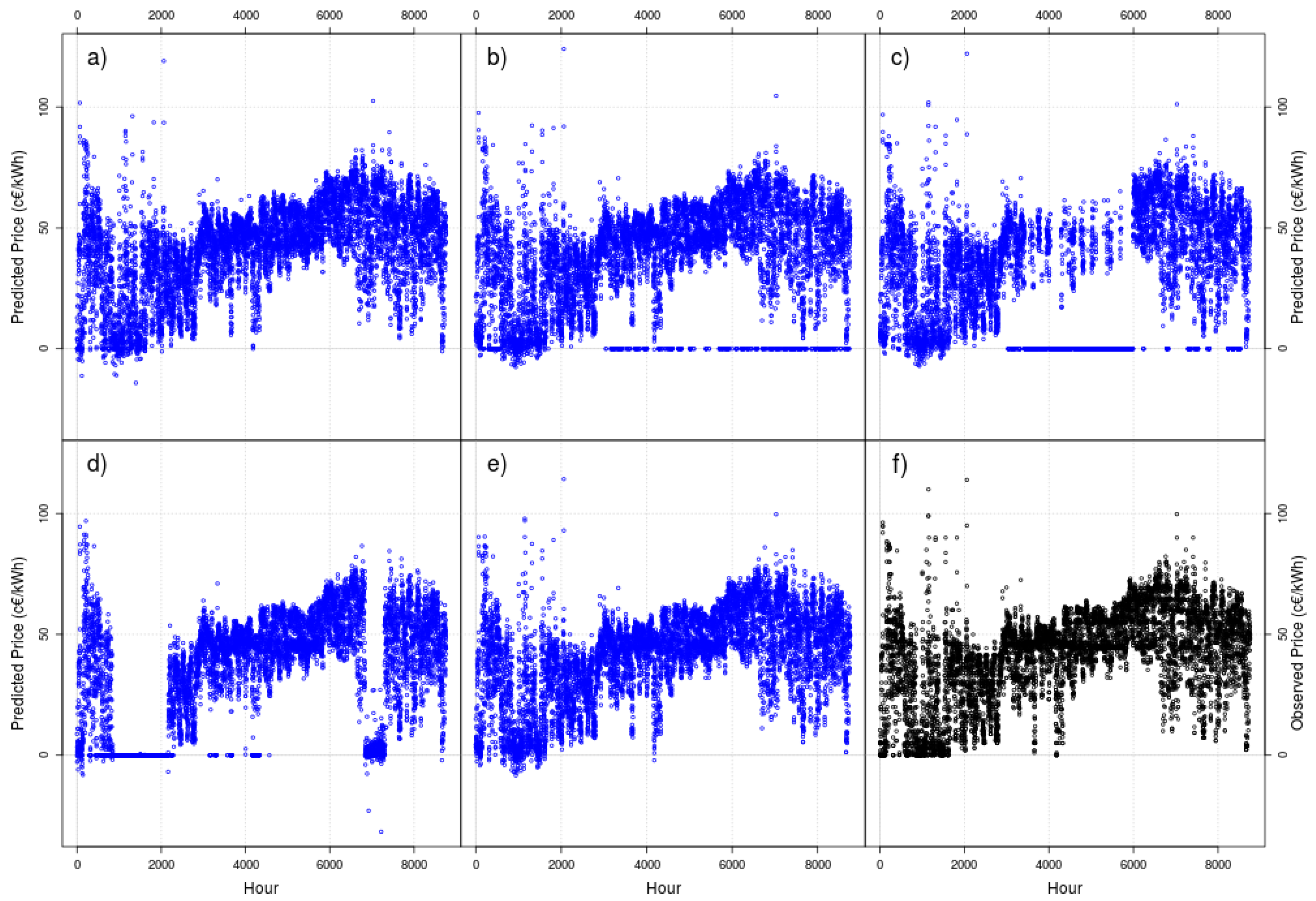 Energies 11 01588 g005