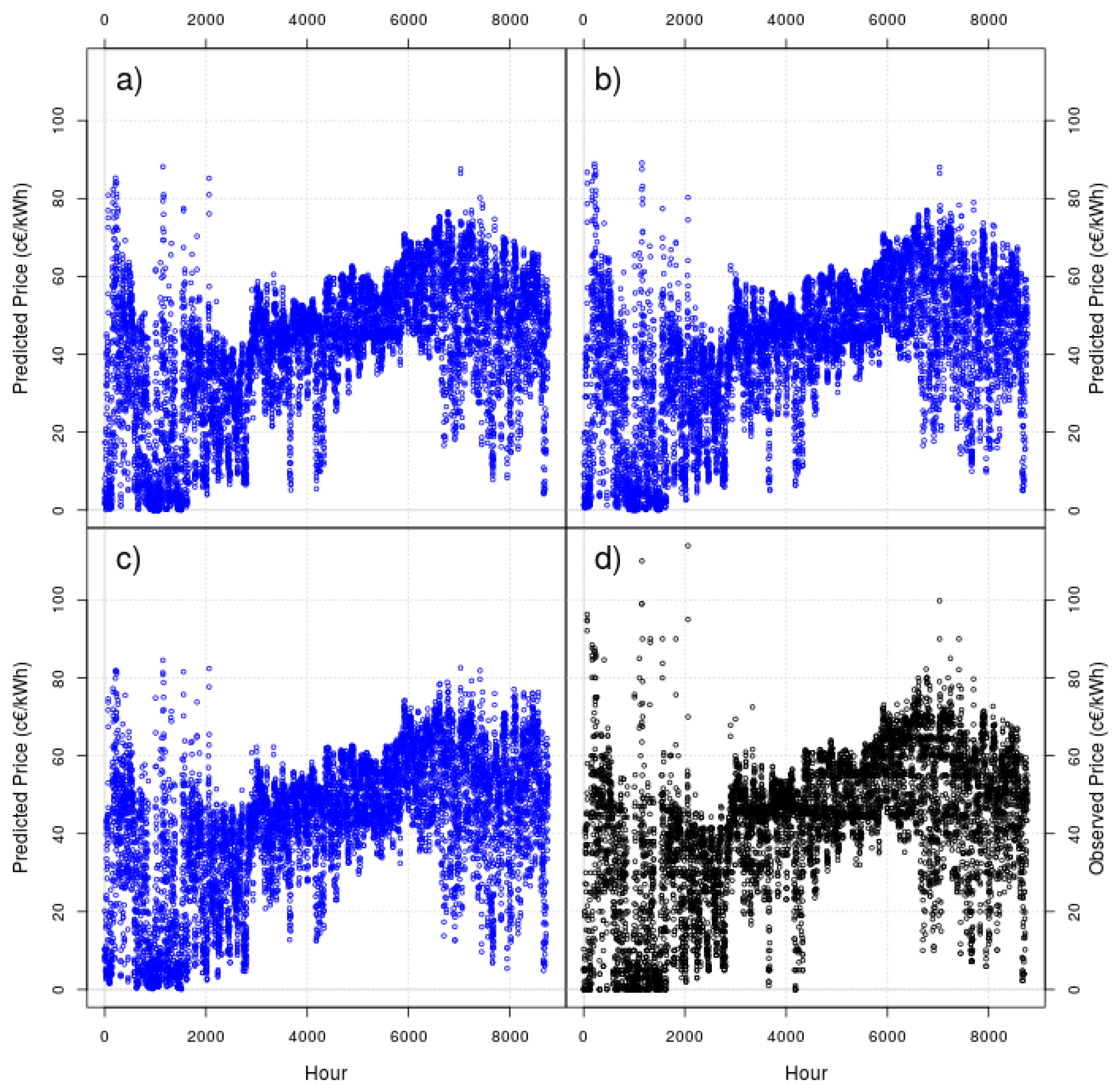 Energies 11 01588 g007