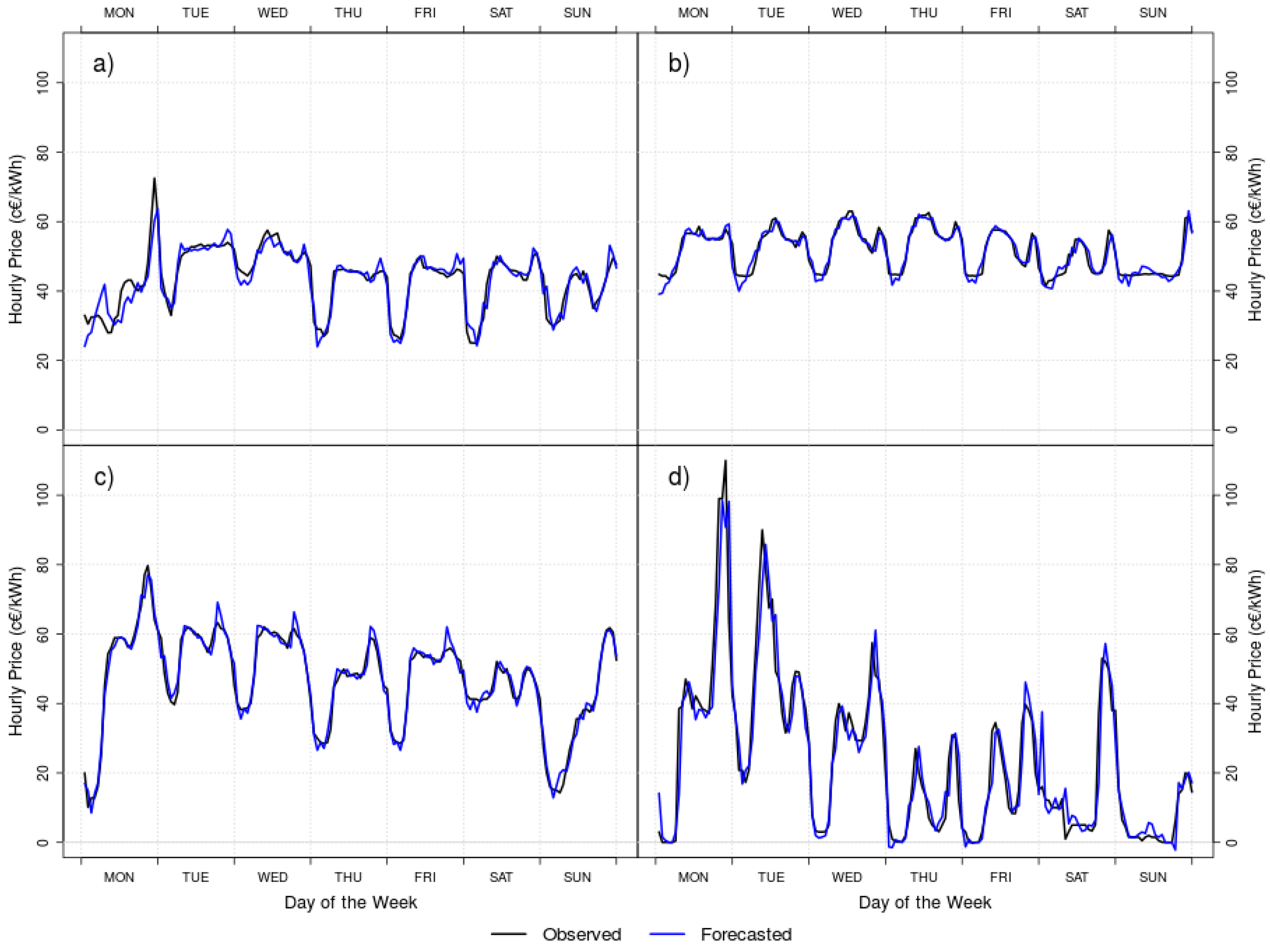 Energies 11 01588 g008