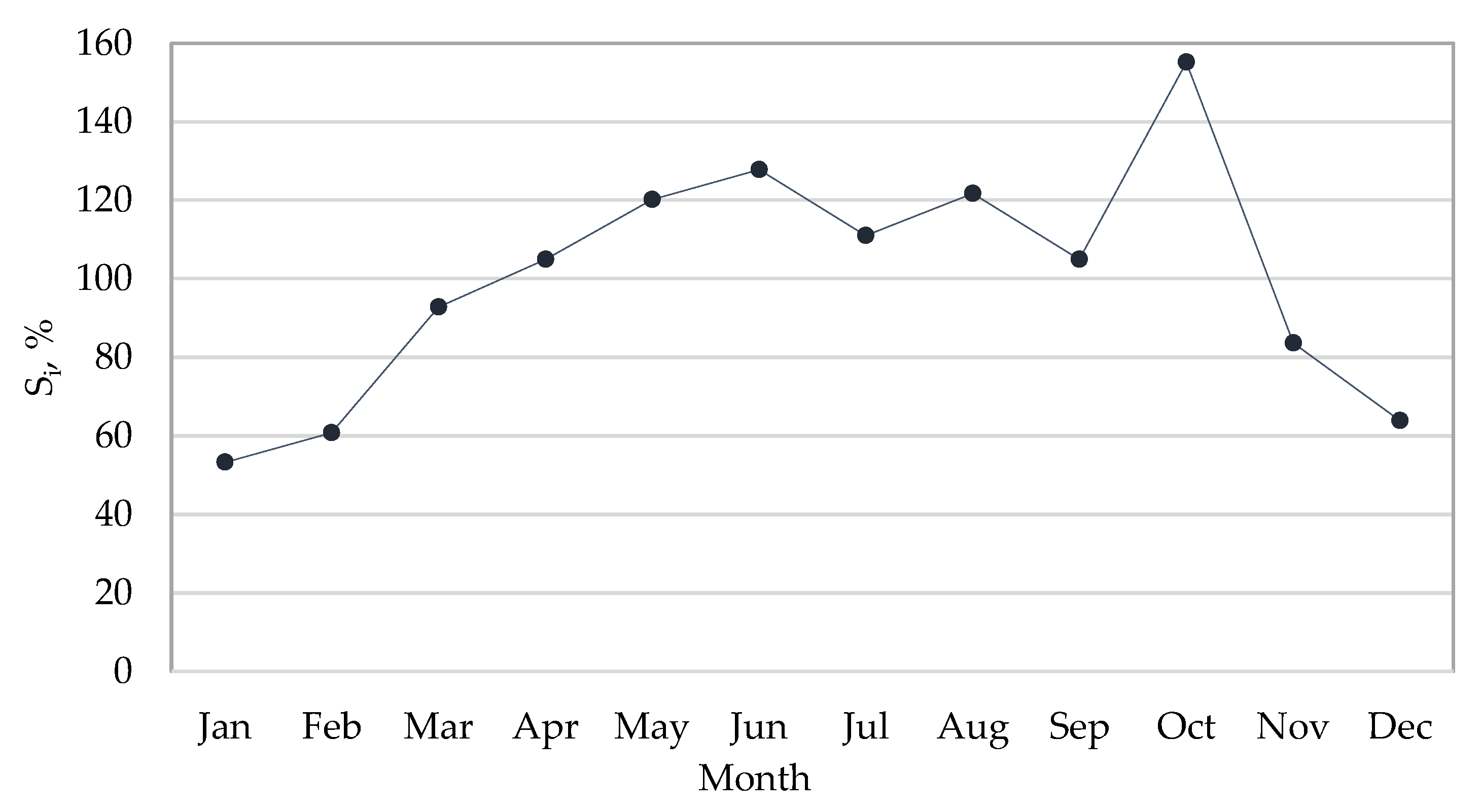 Energies 11 01589 g004