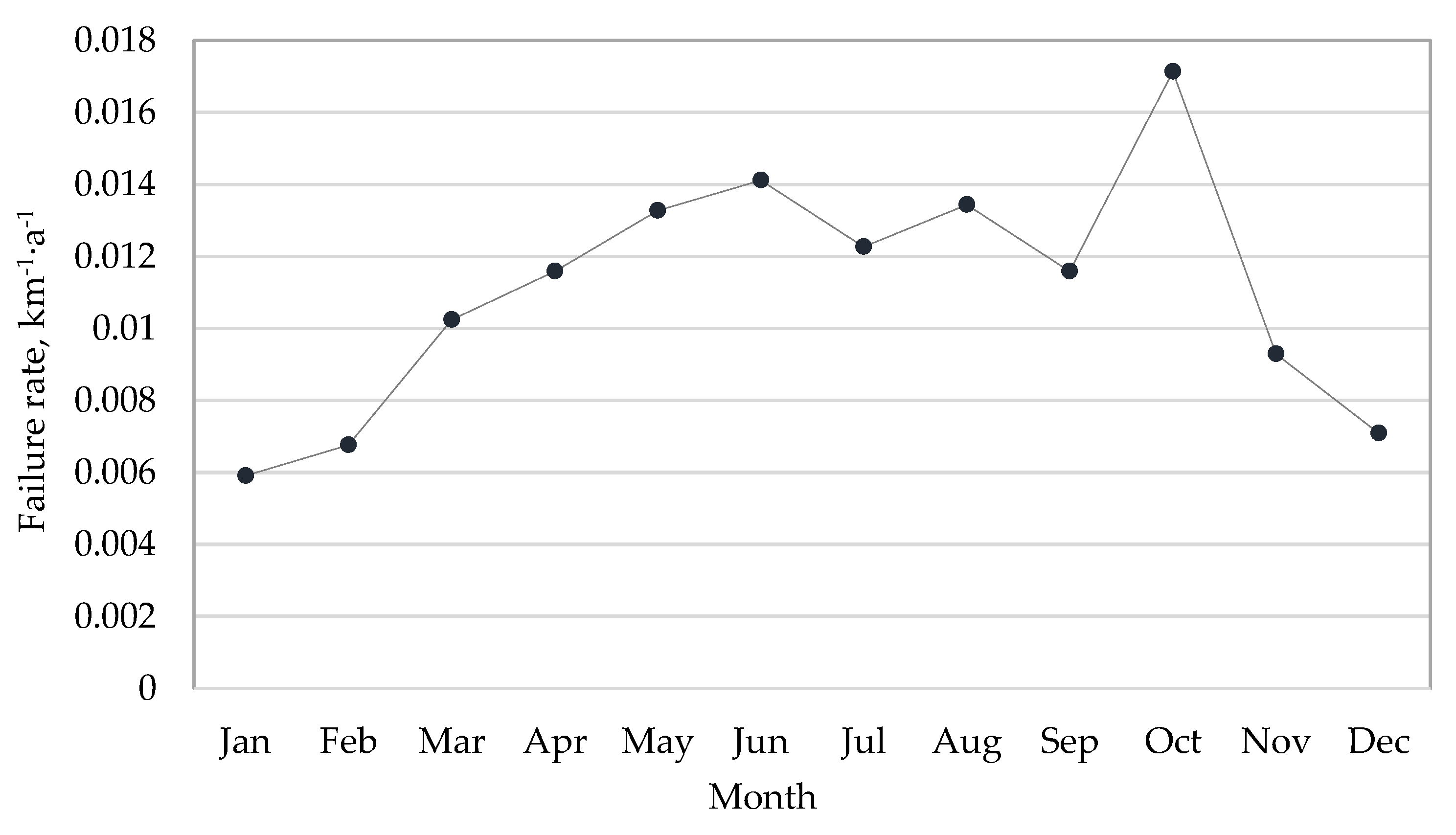 Energies 11 01589 g006