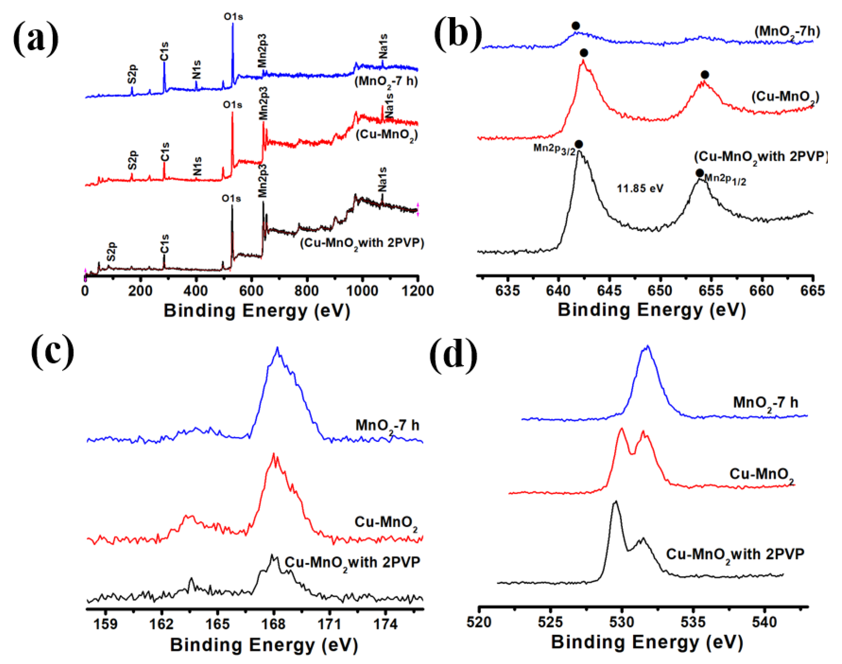Energies 11 01590 g003