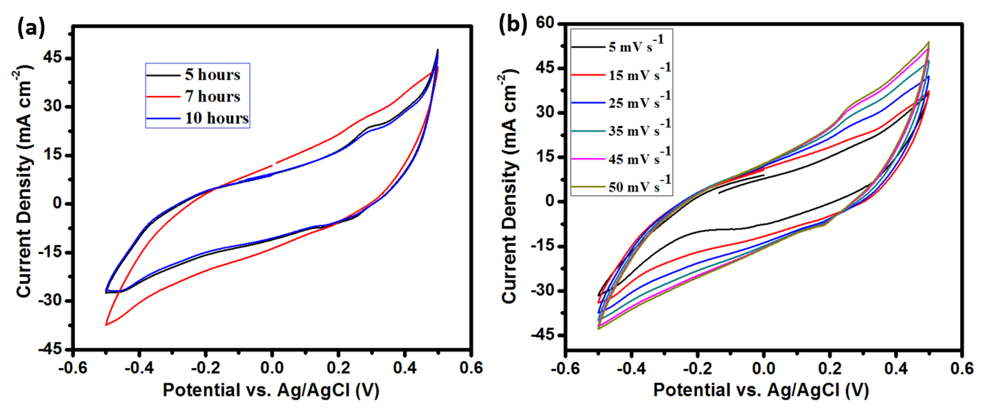 Energies 11 01590 g006