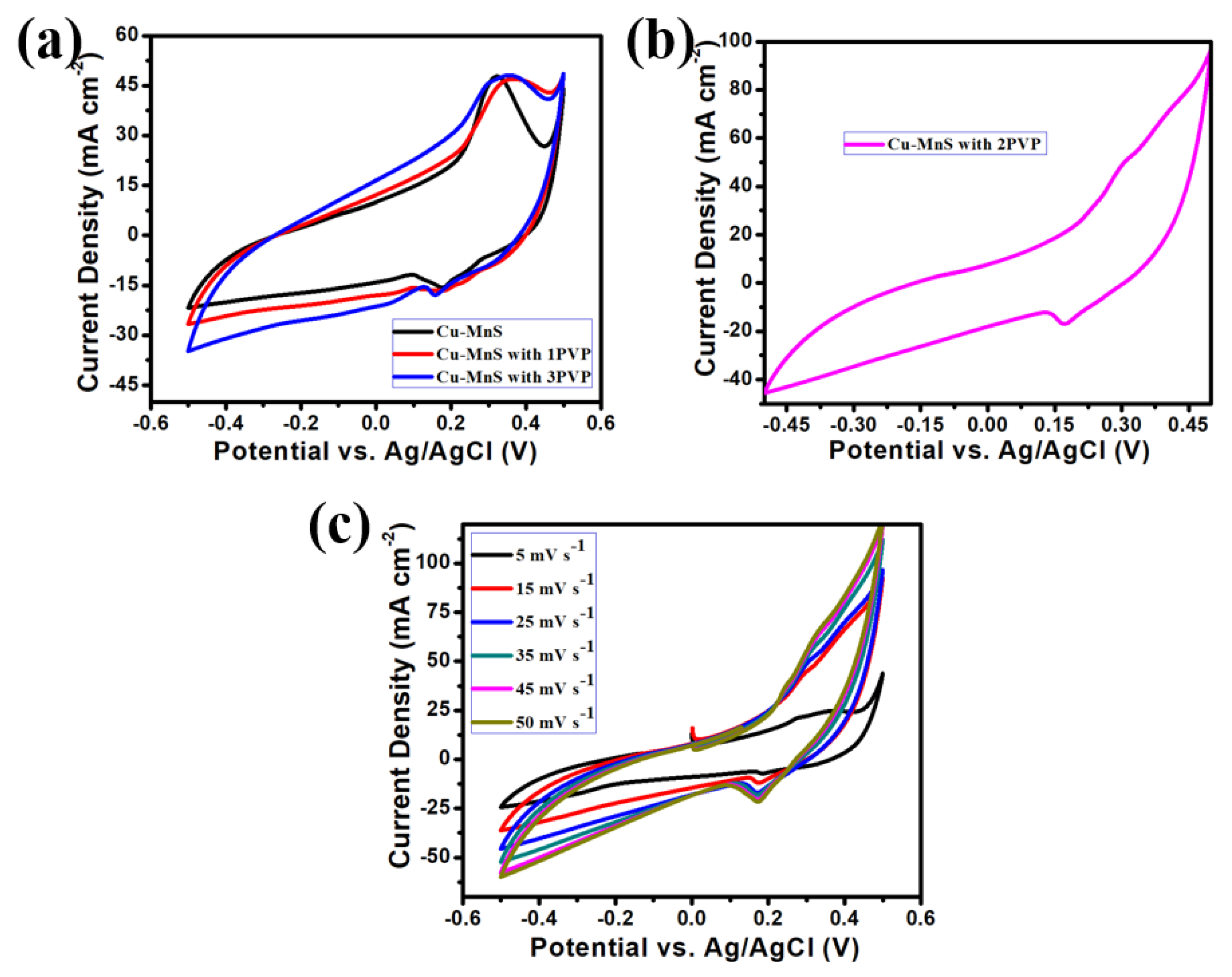 Energies 11 01590 g007
