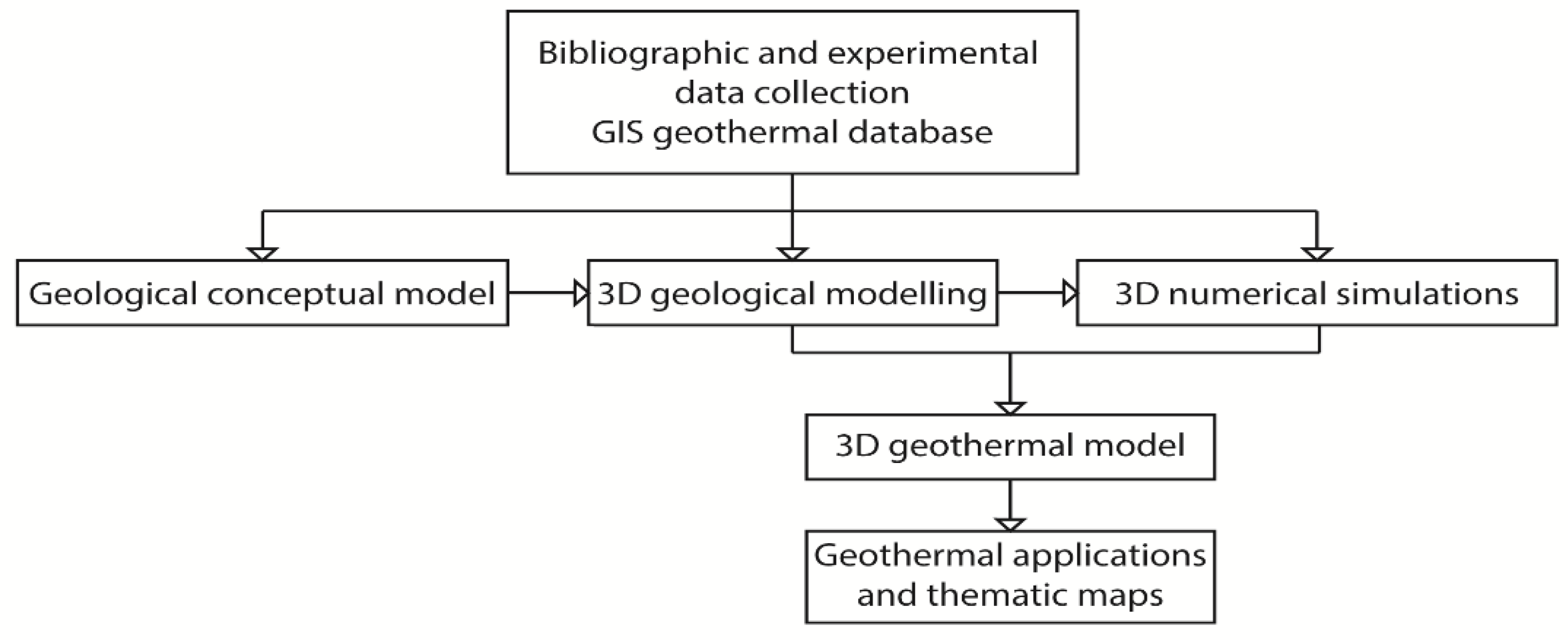 Energies 11 01591 g001 Energies 11 01591 g001