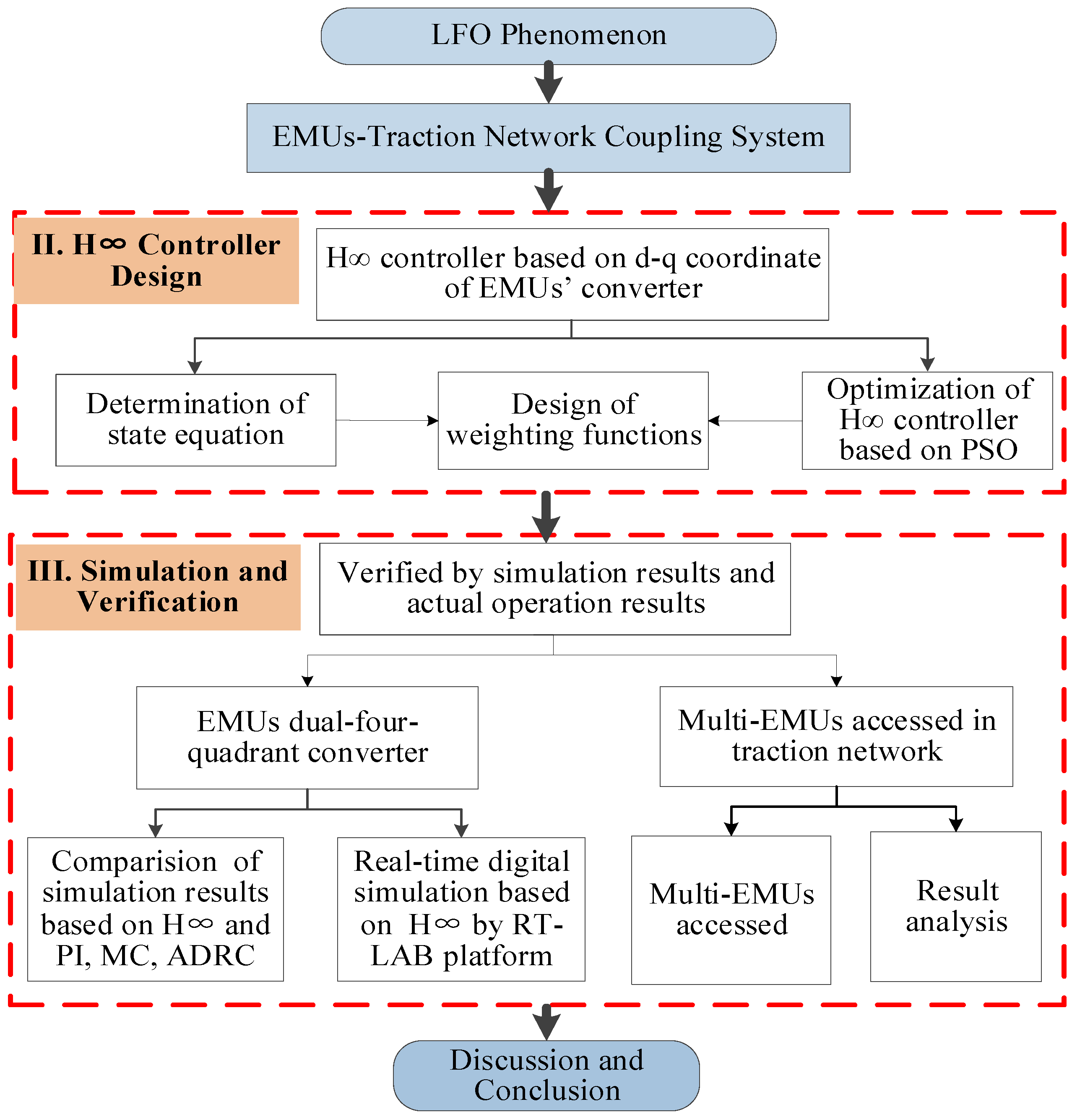 Energies 11 01594 g002