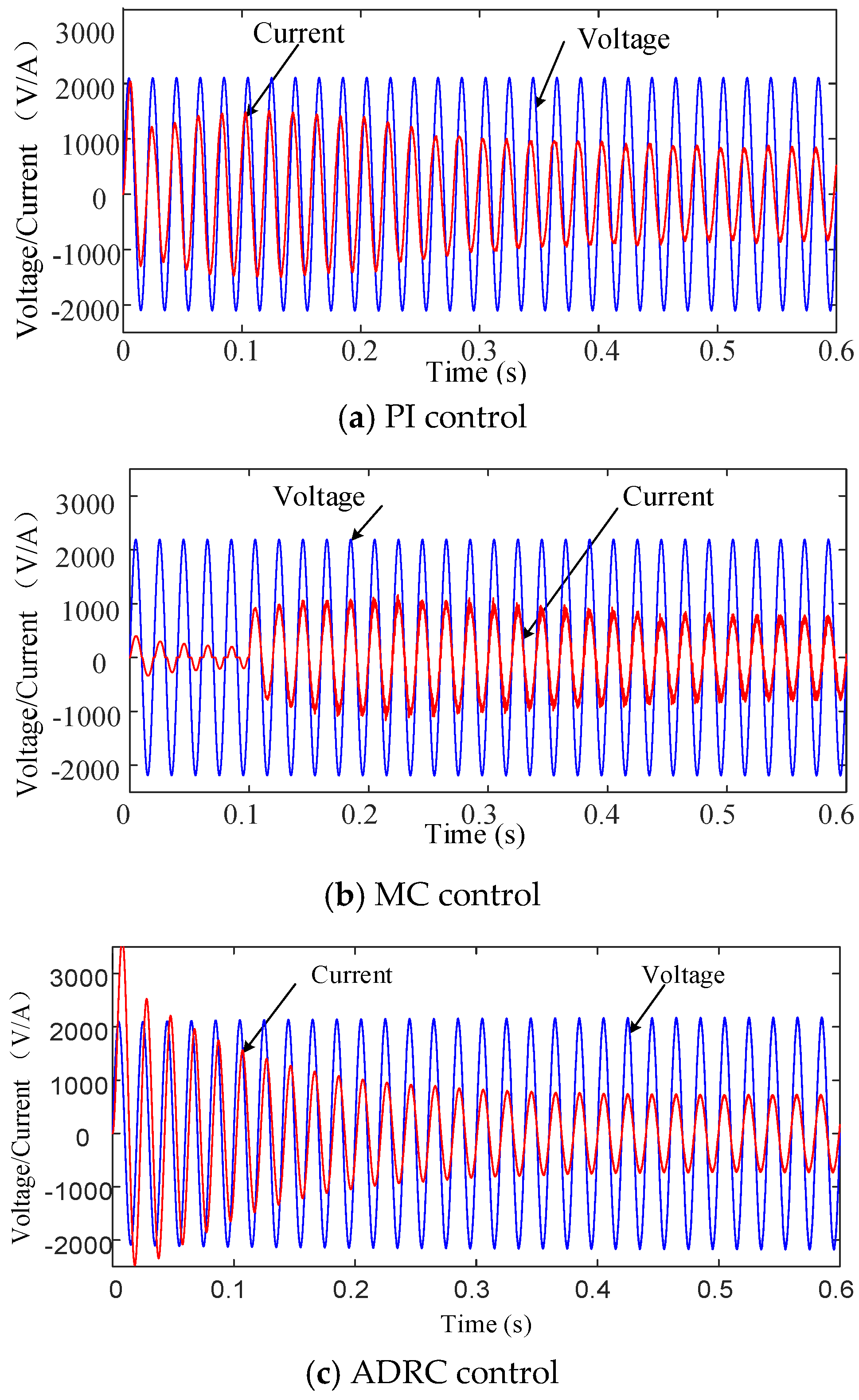 Energies 11 01594 g007a
