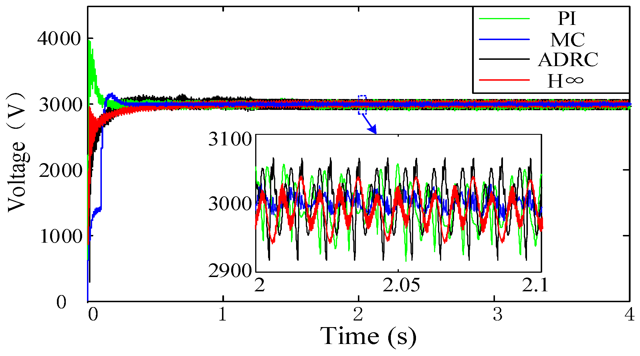Energies 11 01594 g008