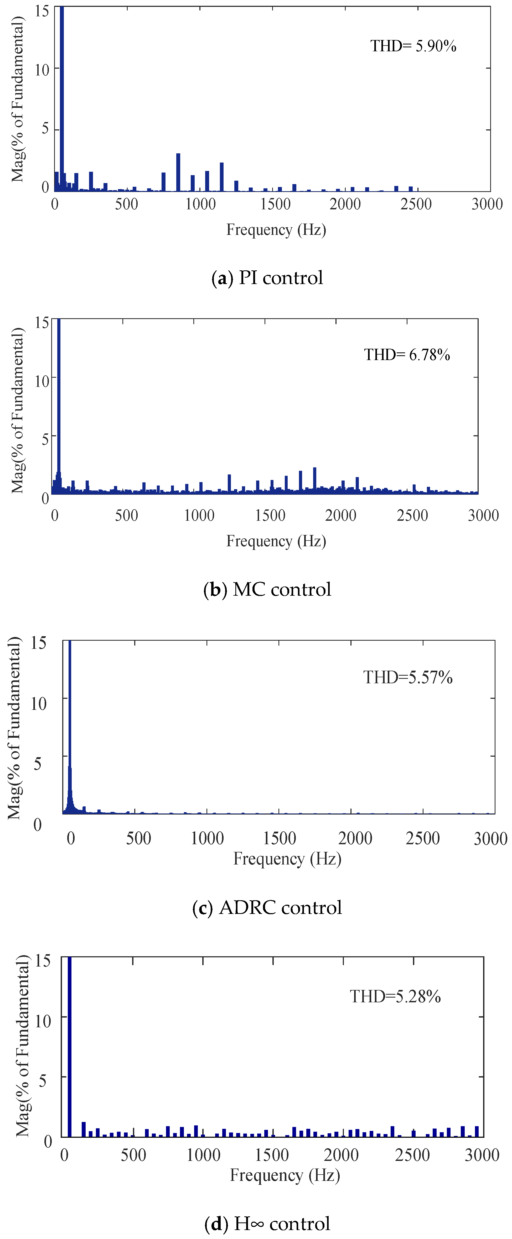 Energies 11 01594 g009