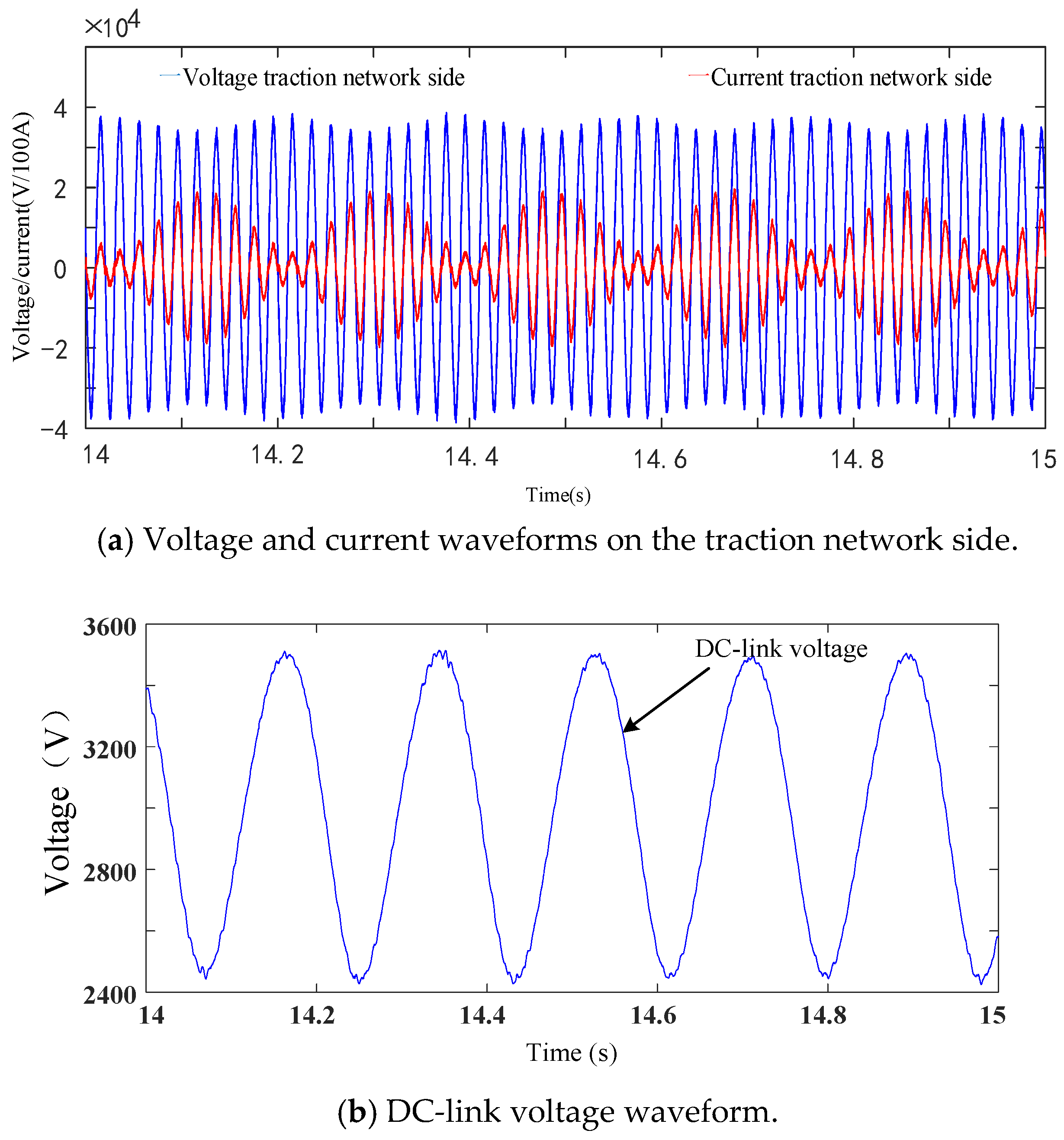Energies 11 01594 g016