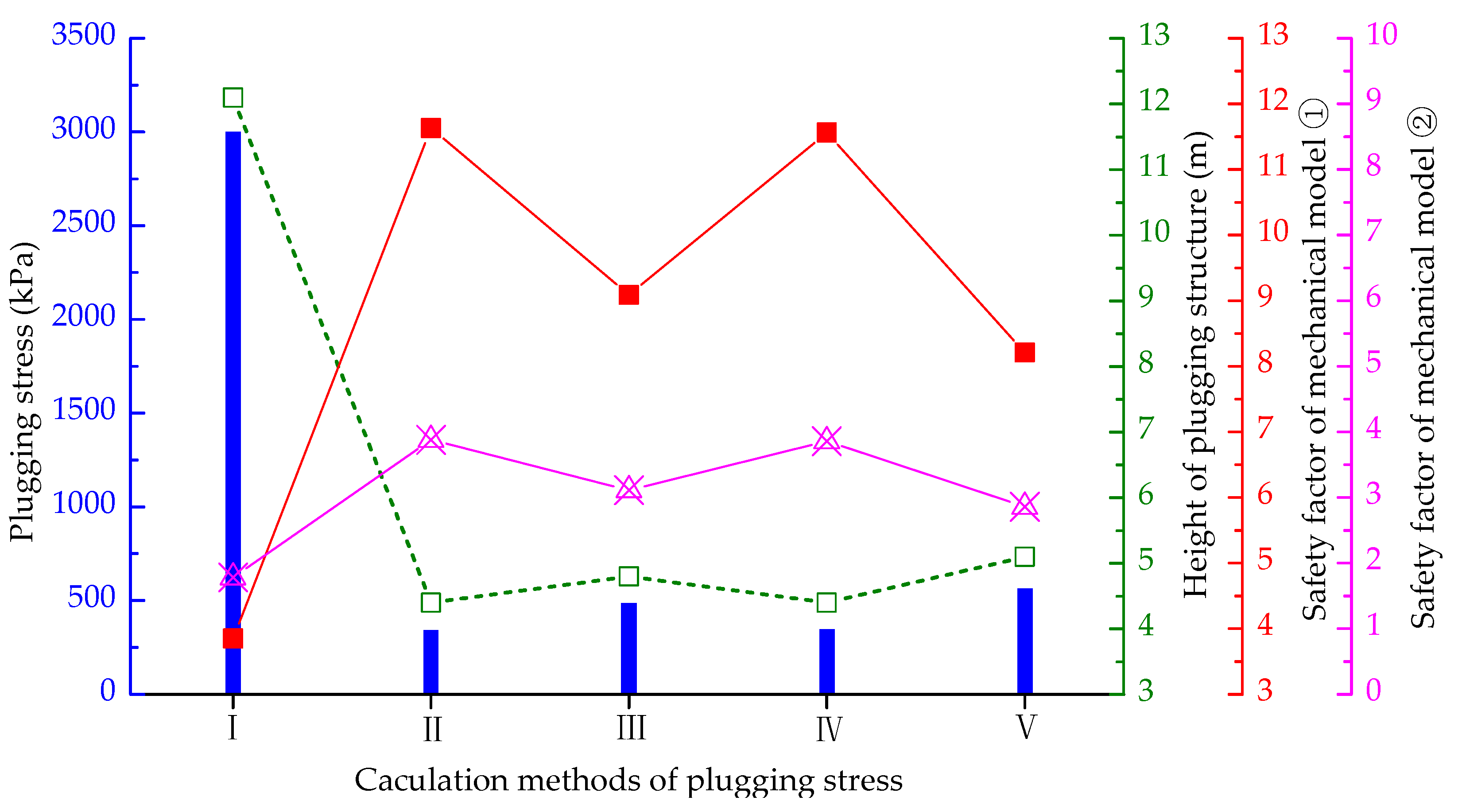 Energies 11 01599 g011