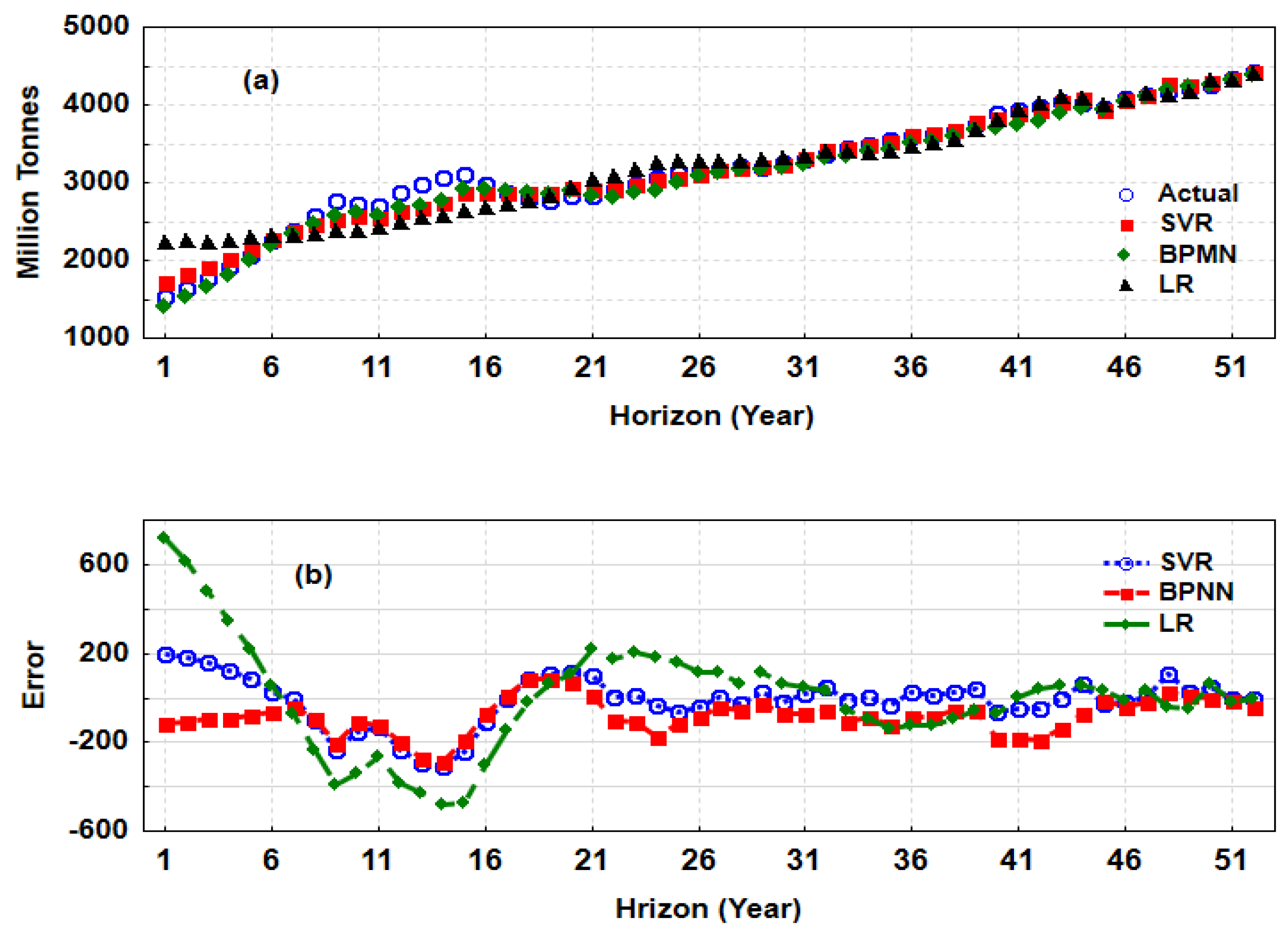 Energies 11 01605 g002