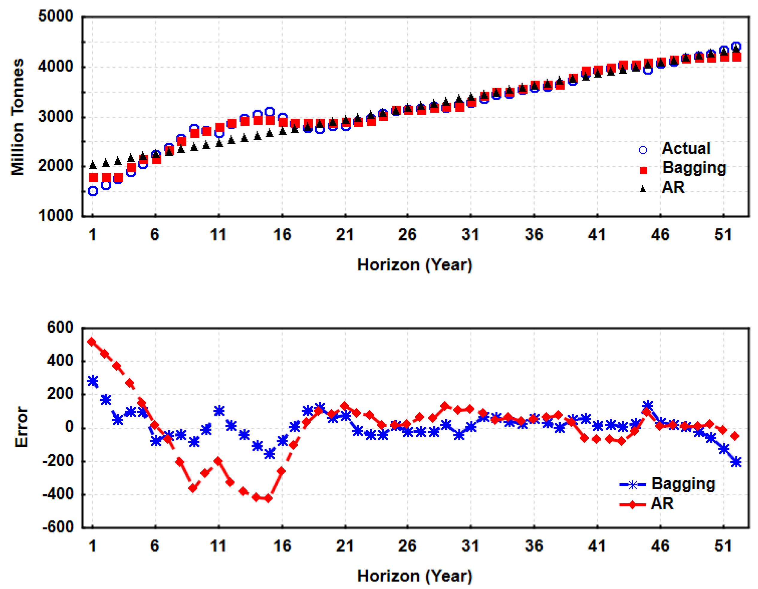 Energies 11 01605 g003