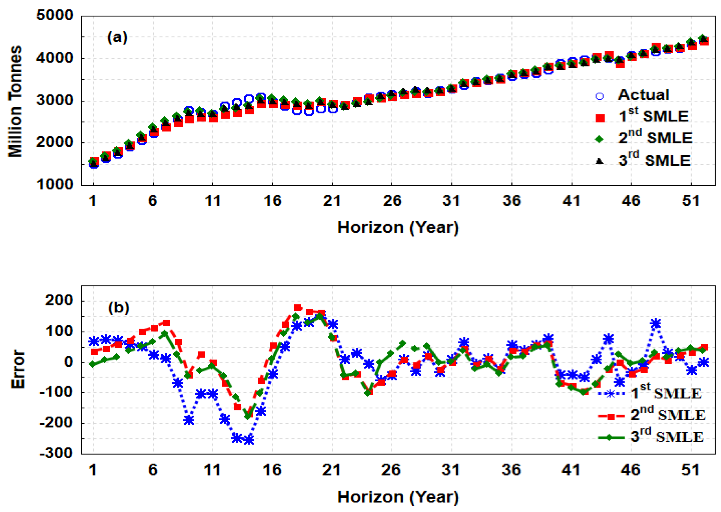 Energies 11 01605 g004
