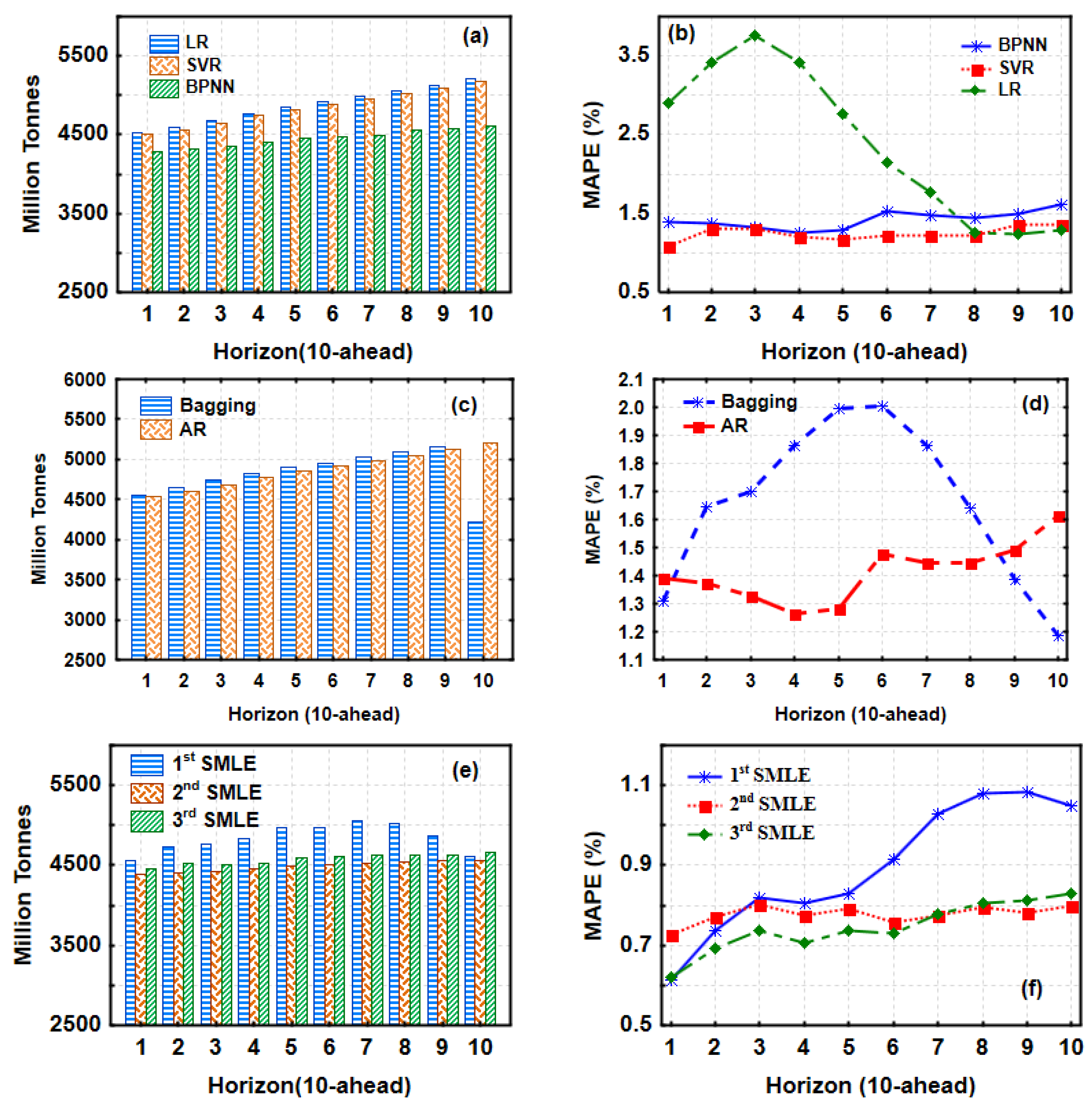 Energies 11 01605 g005
