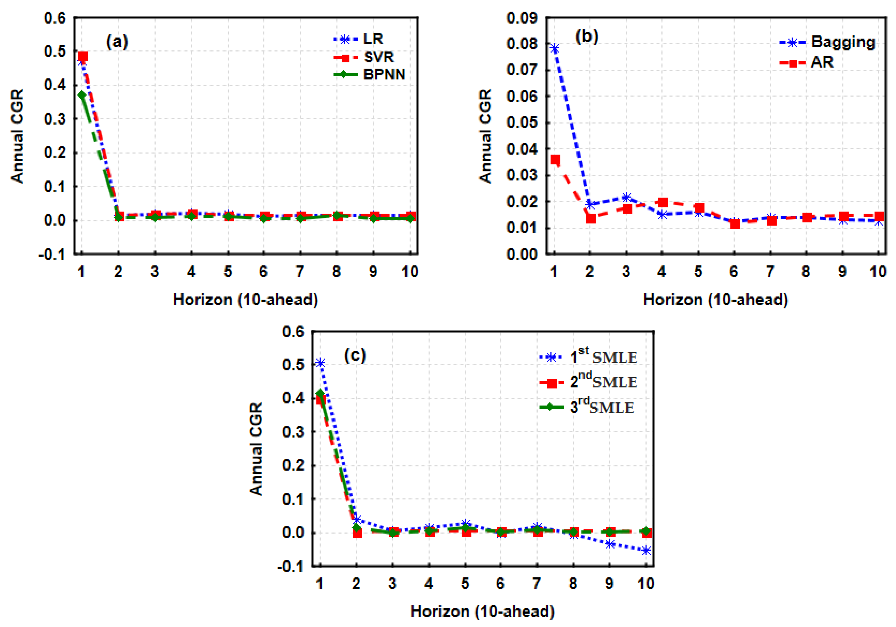 Energies 11 01605 g008