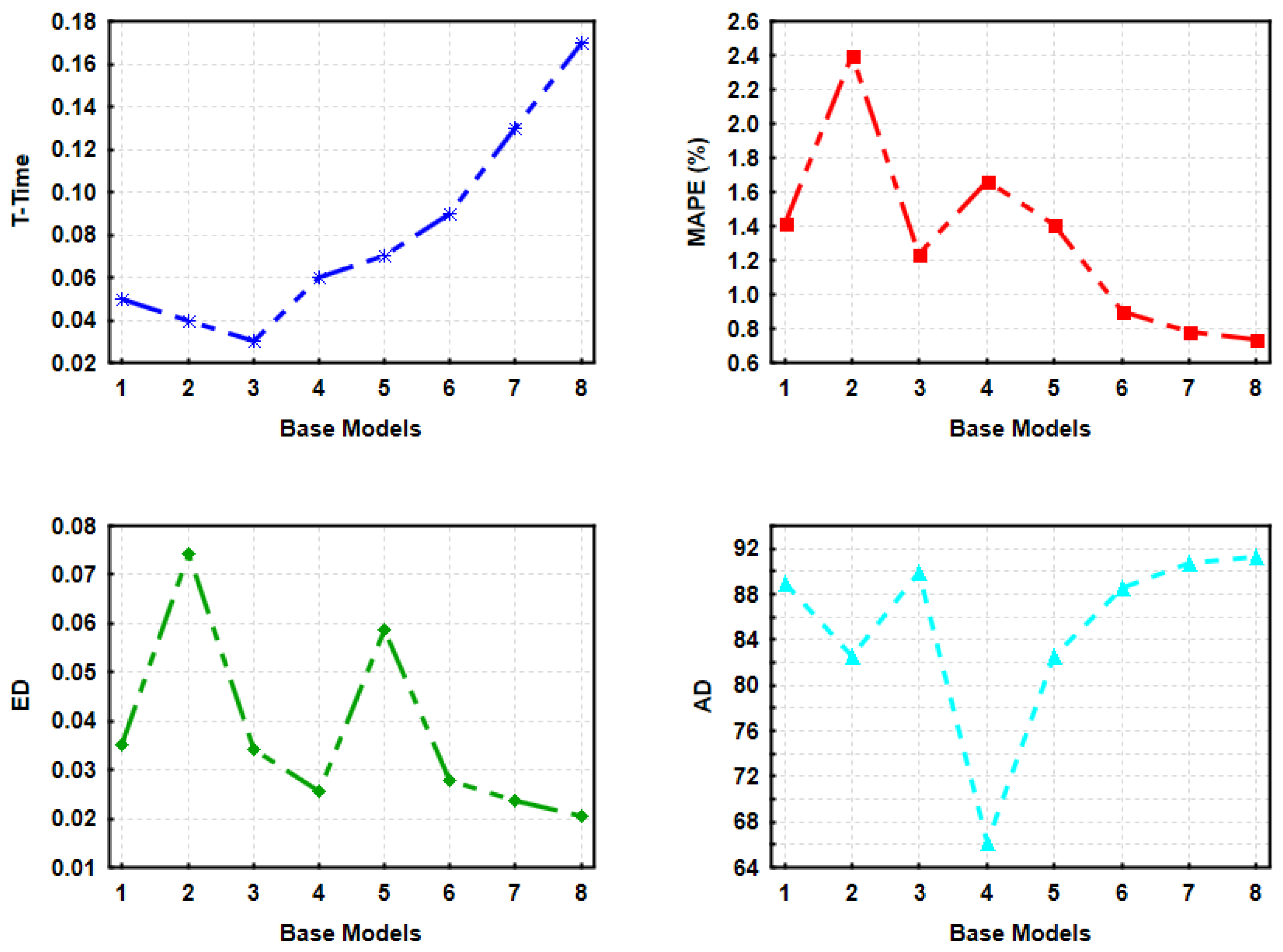 Energies 11 01605 g009