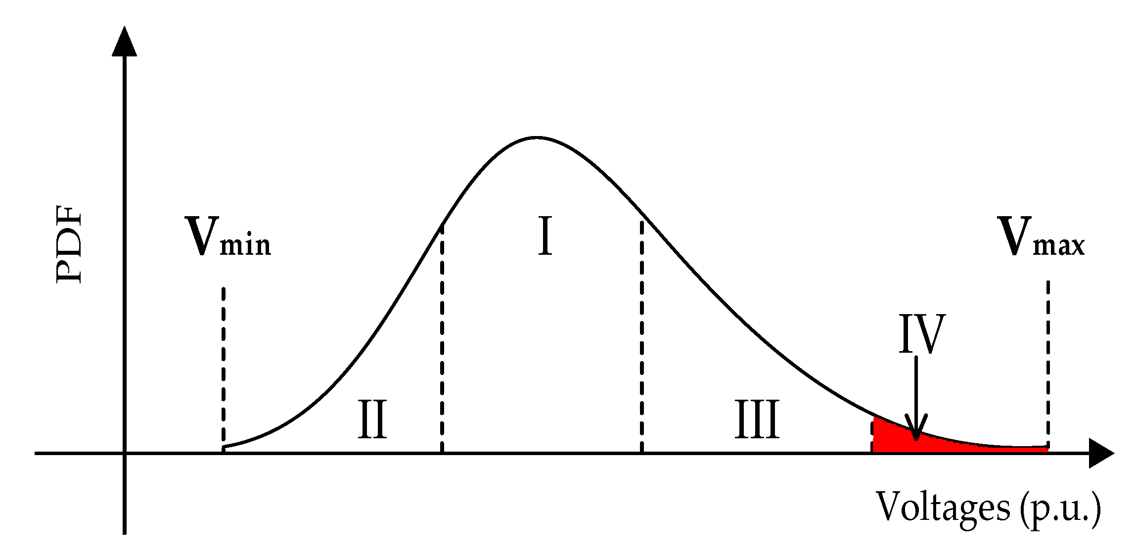 Energies 11 01606 g002 550