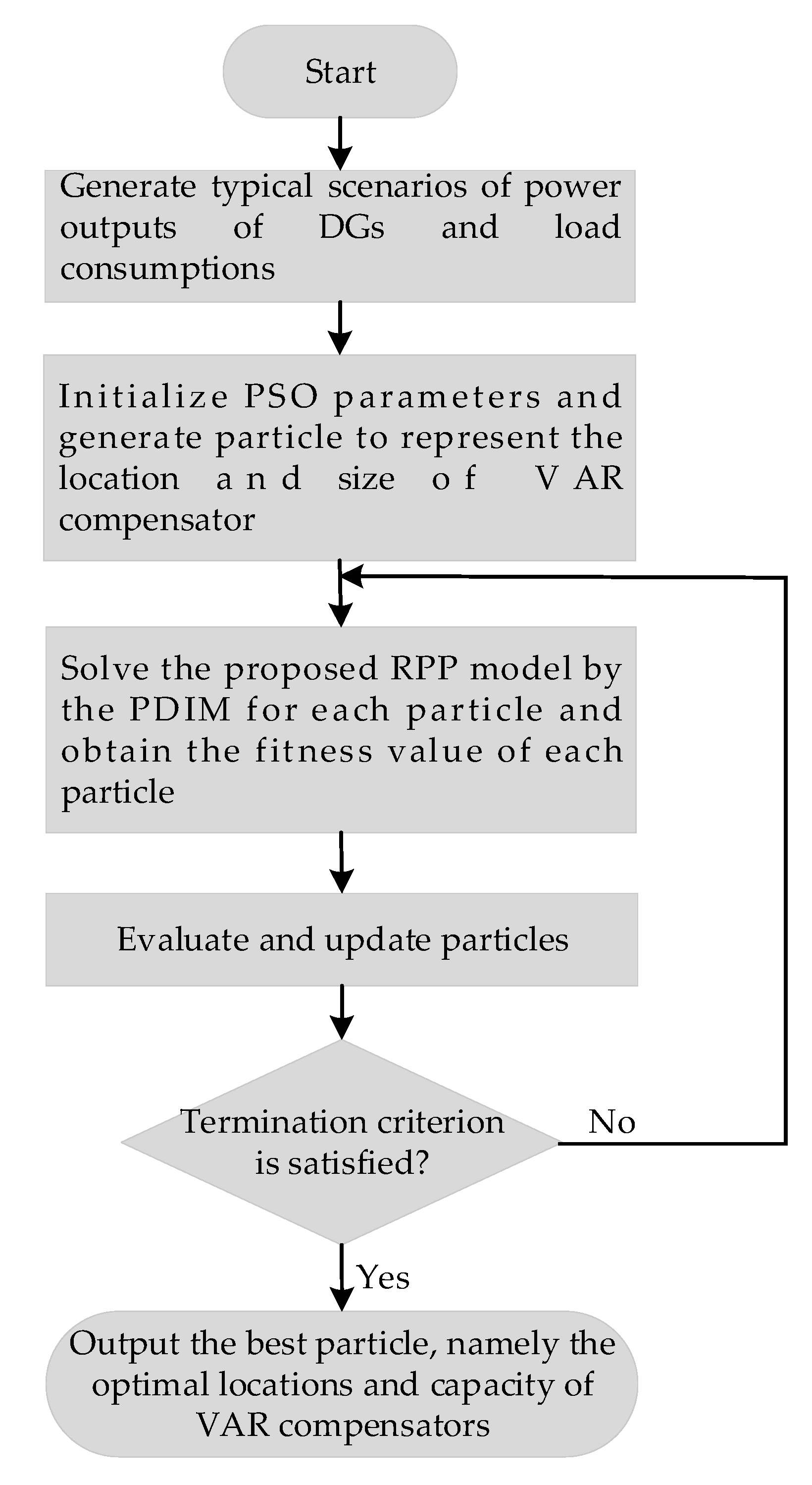 Energies 11 01606 g005 550